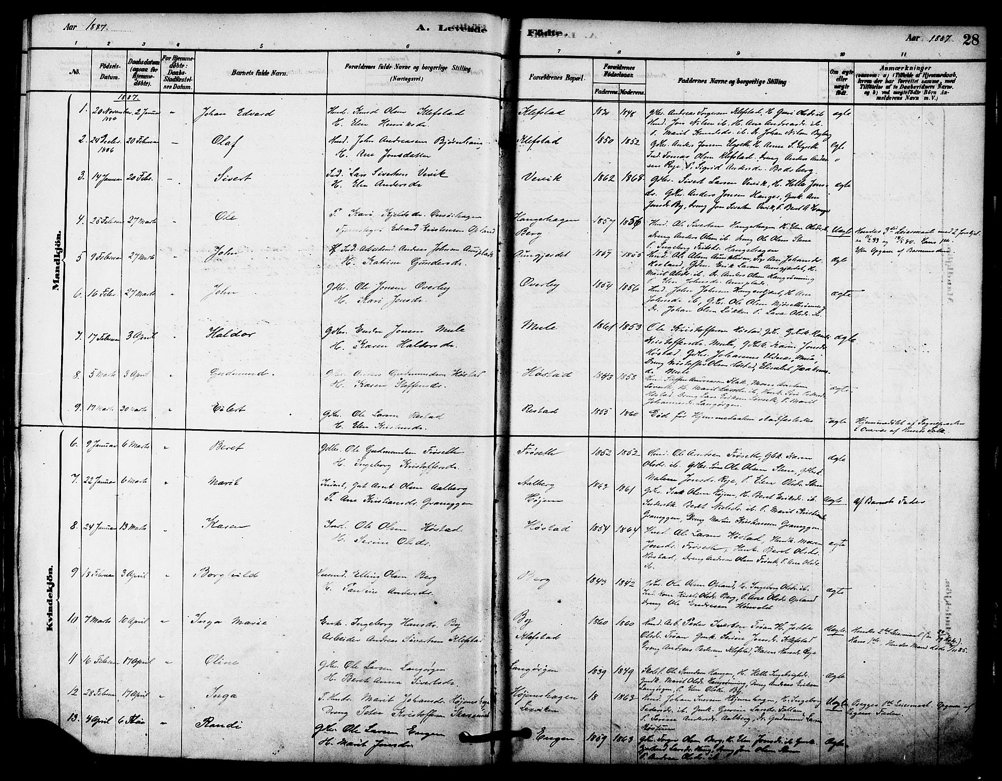 Ministerialprotokoller, klokkerbøker og fødselsregistre - Sør-Trøndelag, AV/SAT-A-1456/612/L0378: Parish register (official) no. 612A10, 1878-1897, p. 28