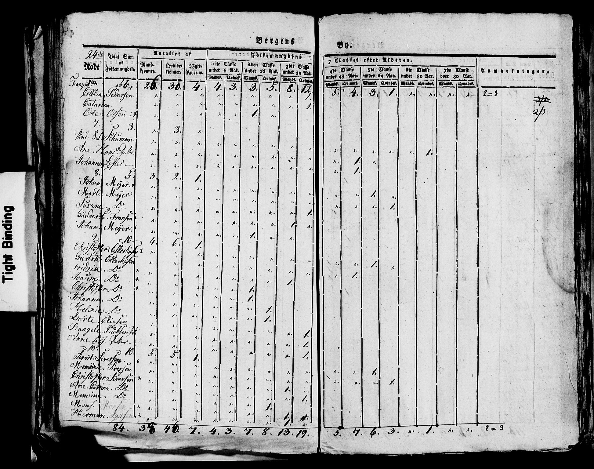 SAB, 1815 Census for Bergen, 1815, p. 1001