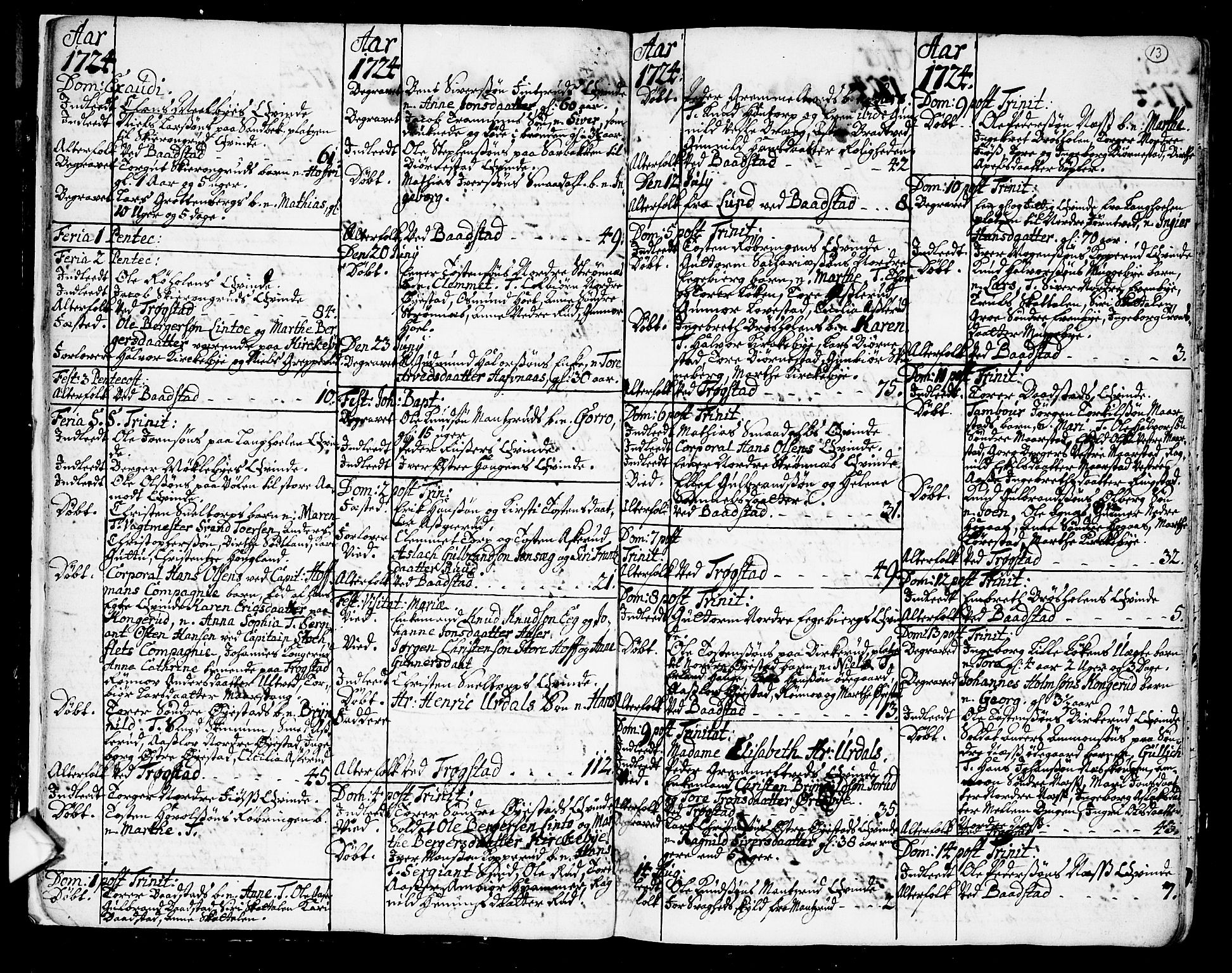 Trøgstad prestekontor Kirkebøker, AV/SAO-A-10925/F/Fa/L0003: Parish register (official) no. I 3, 1721-1749, p. 13