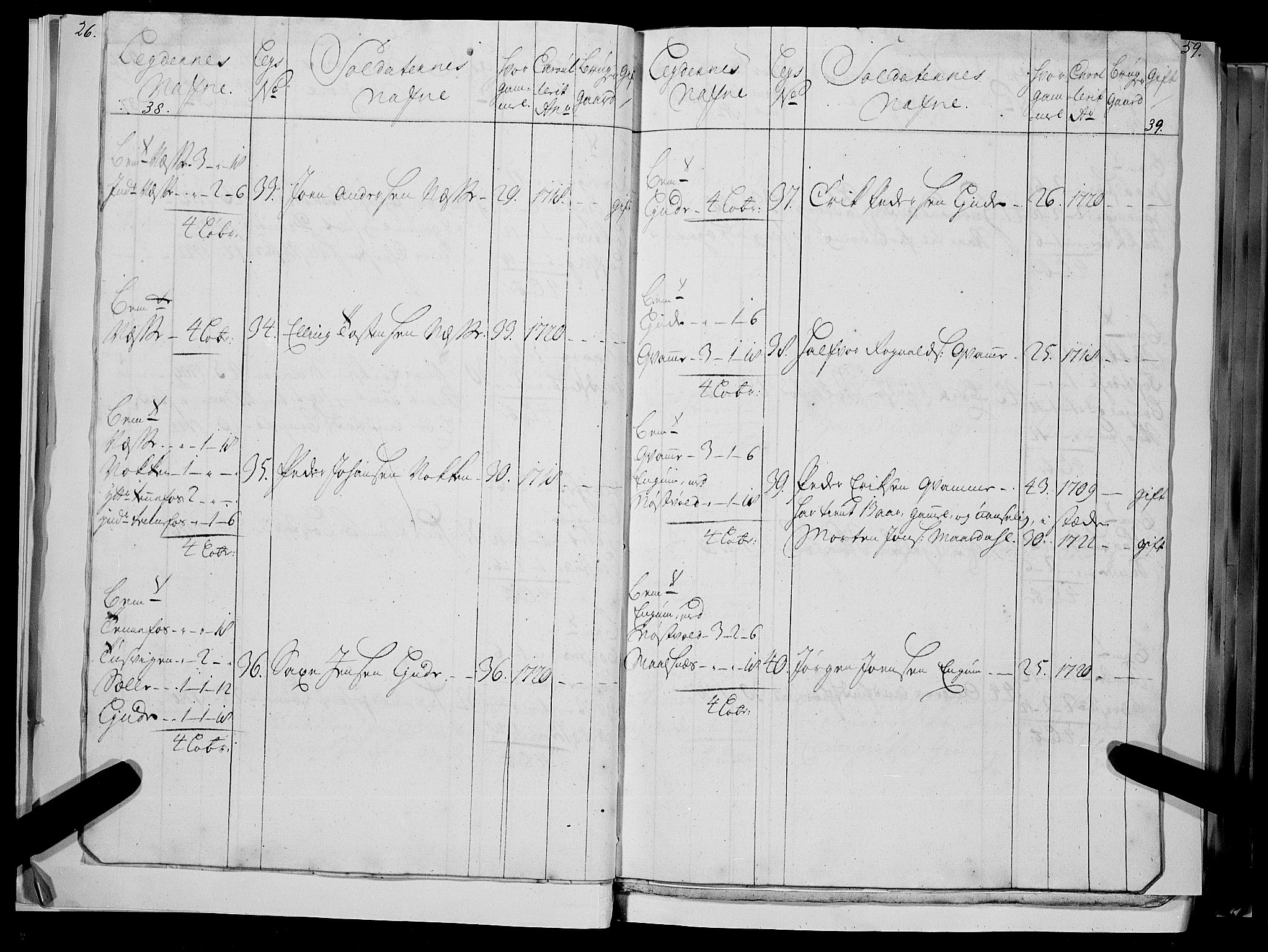 Stiftamtmannen i Bergen, AV/SAB-A-100006/F/Fc/L0004: Lnr. 1887: Militære manntall og ruller for Indre og Ytre Sogn, 1722-1748, p. 38-39