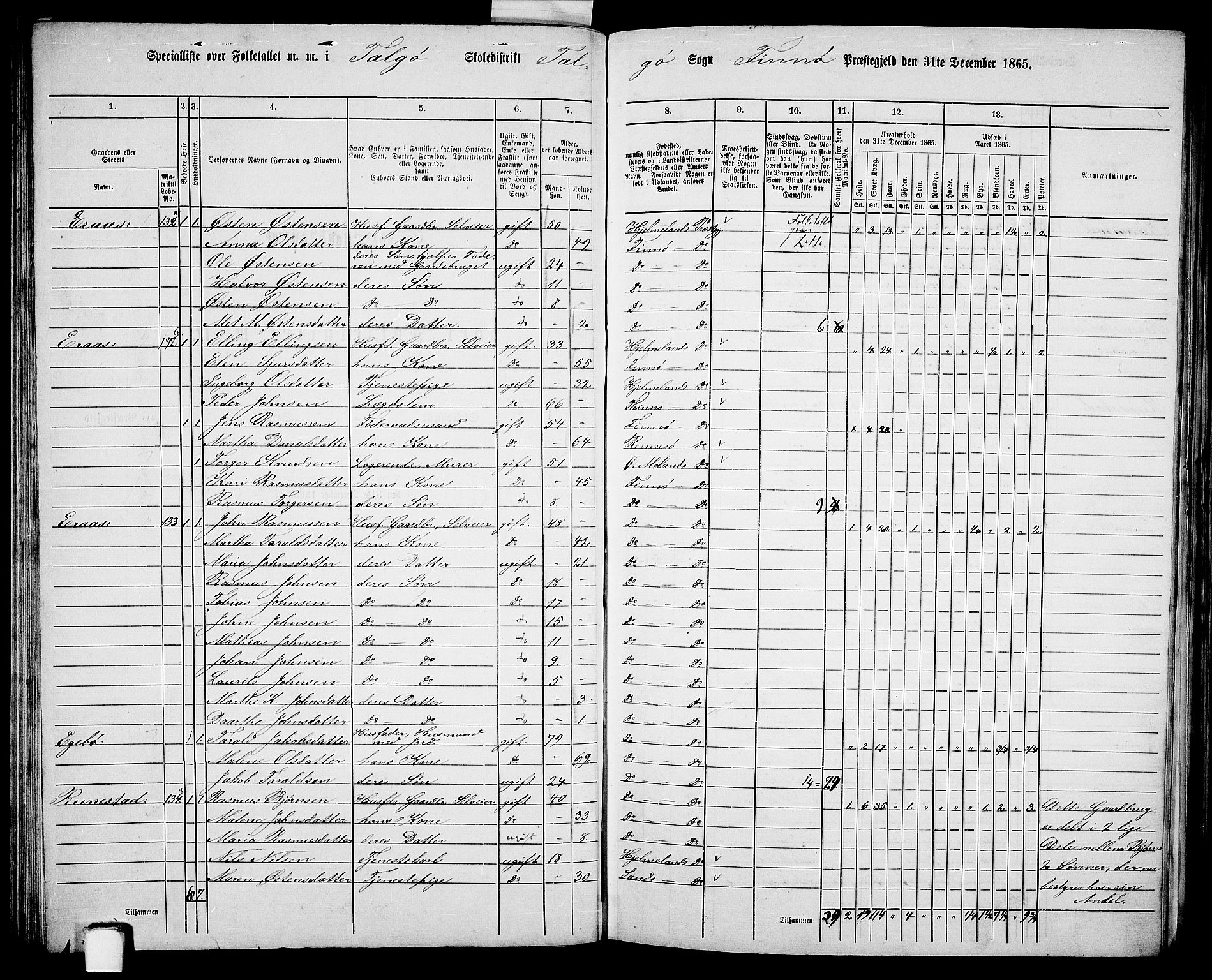 RA, 1865 census for Finnøy, 1865, p. 67