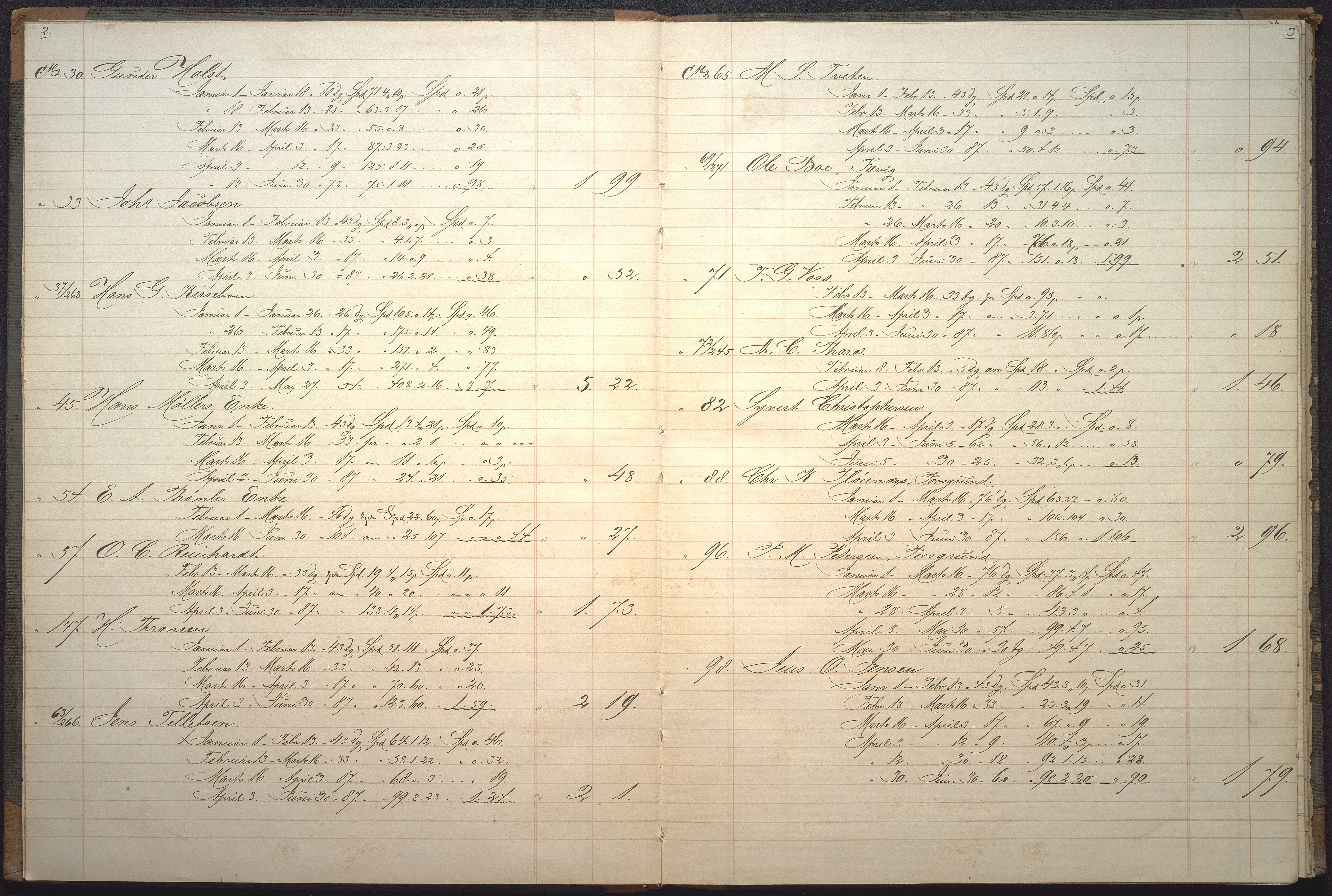 Agders Gjensidige Assuranceforening, AAKS/PA-1718/05/L0006: Renteprotokoll, seilavdeling, 1861-1867, p. 2-3