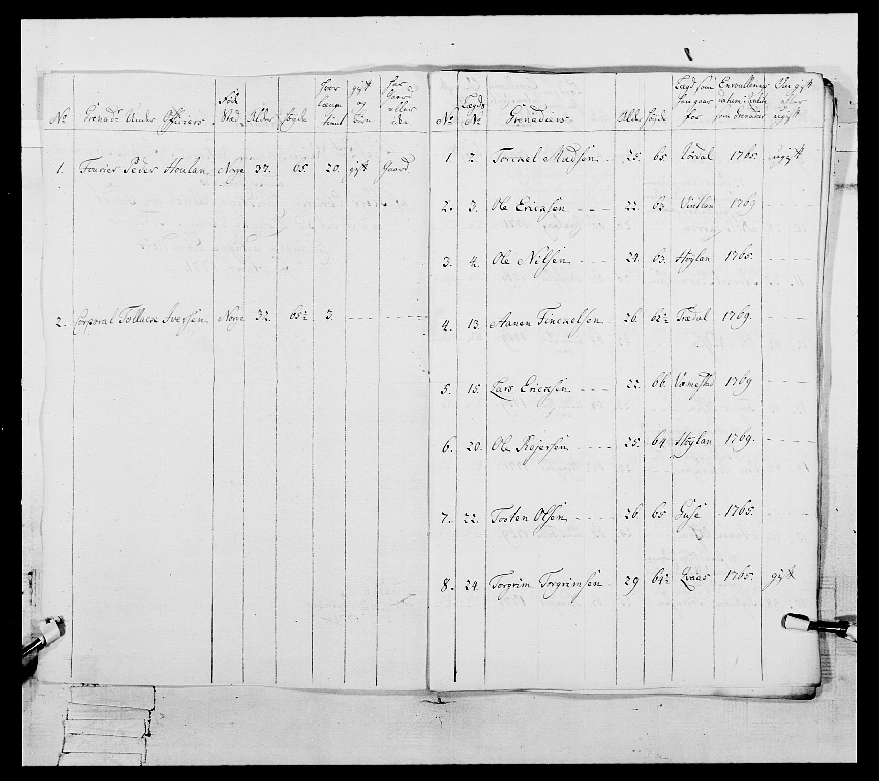 Generalitets- og kommissariatskollegiet, Det kongelige norske kommissariatskollegium, RA/EA-5420/E/Eh/L0105: 2. Vesterlenske nasjonale infanteriregiment, 1766-1773, p. 177