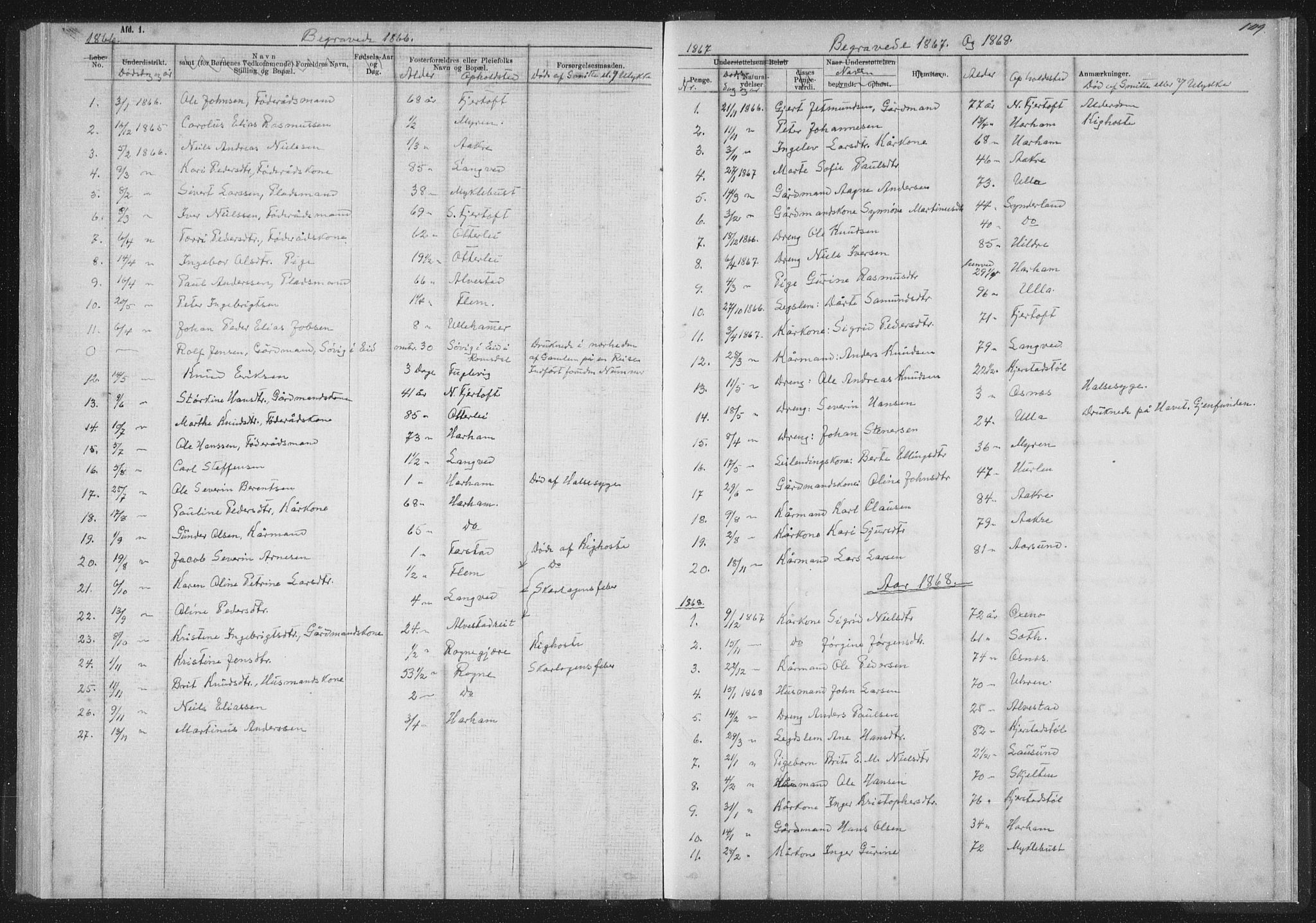 Ministerialprotokoller, klokkerbøker og fødselsregistre - Møre og Romsdal, SAT/A-1454/536/L0514: Parish register (official) no. 536D01, 1840-1875, p. 109