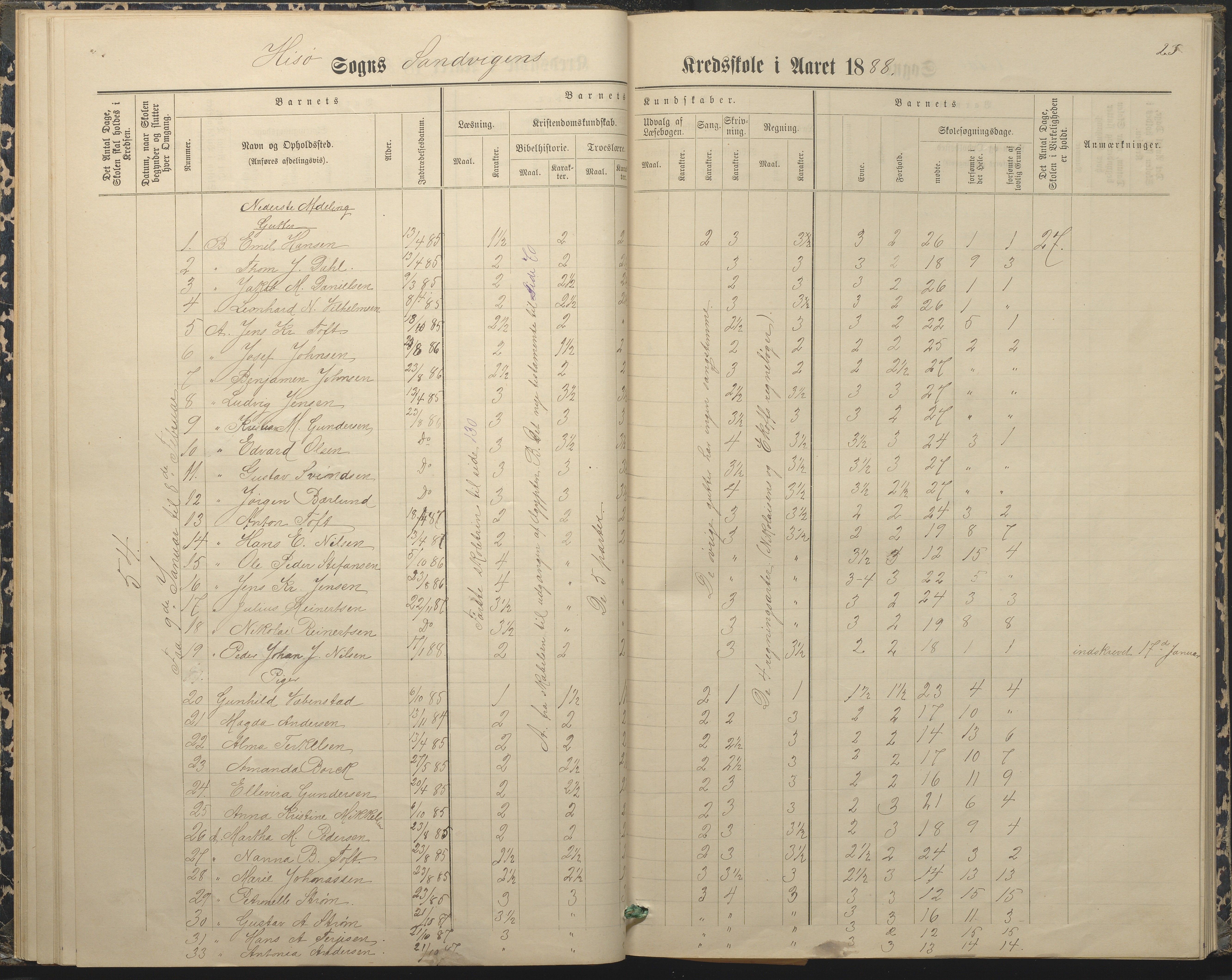 Hisøy kommune frem til 1991, AAKS/KA0922-PK/33/L0004: Skoleprotokoll, 1879-1892, p. 23