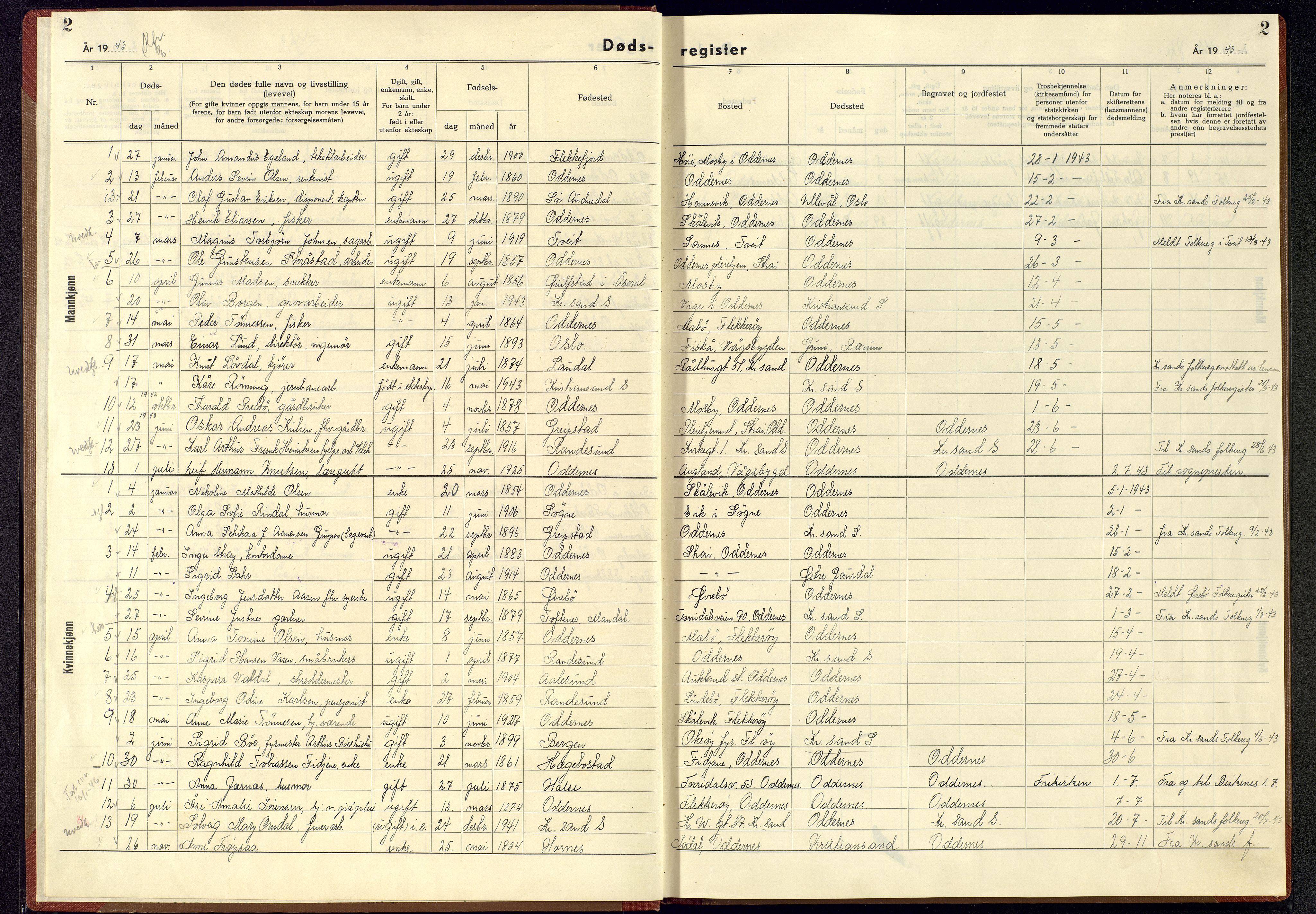 Oddernes sokneprestkontor, SAK/1111-0033/J/Jb/L0007: Dødsfallsregister Oddernes, 1942-1945, p. 2