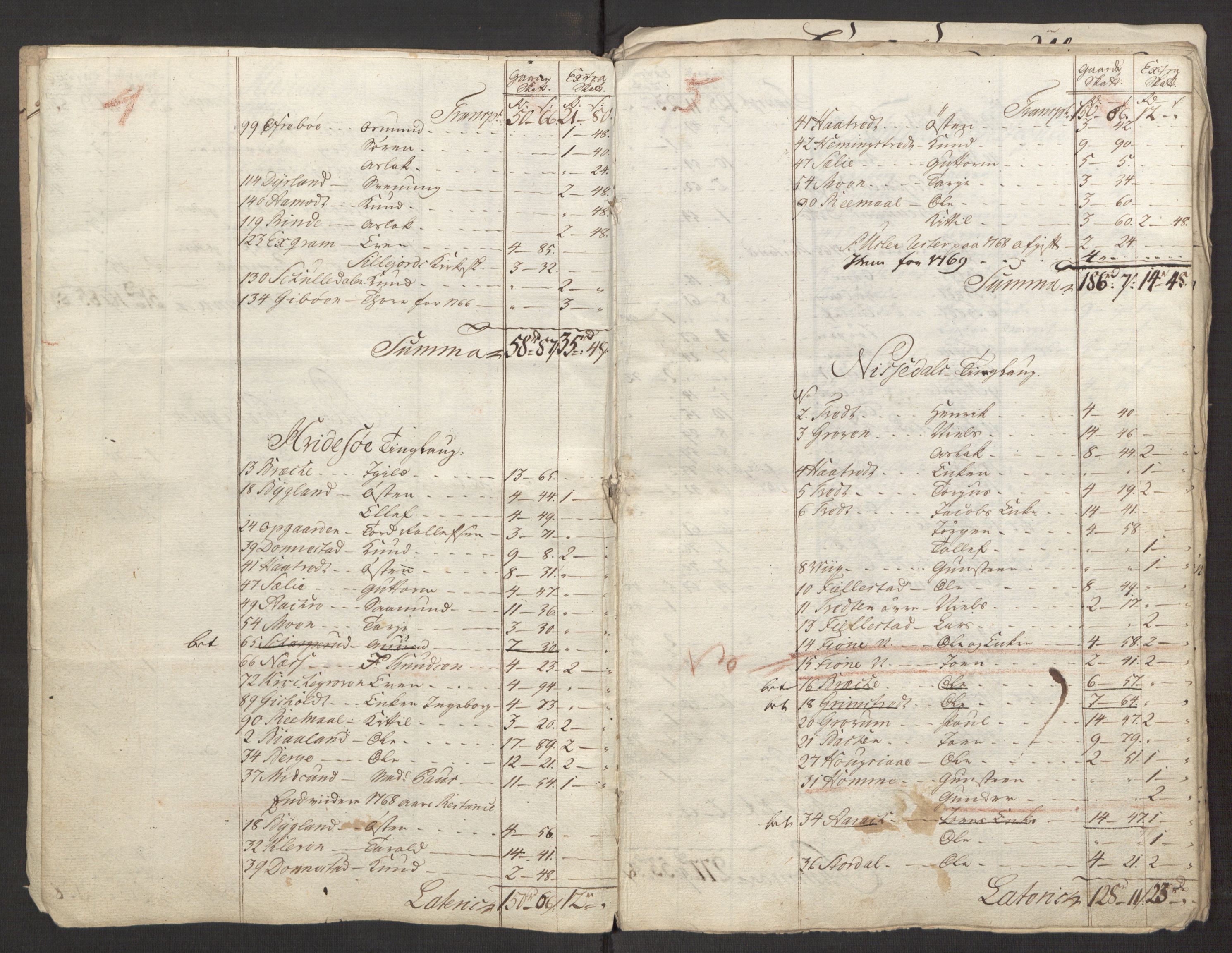 Rentekammeret inntil 1814, Reviderte regnskaper, Fogderegnskap, AV/RA-EA-4092/R38/L2293: Ekstraskatten Øvre Telemark, 1762-1770, p. 367