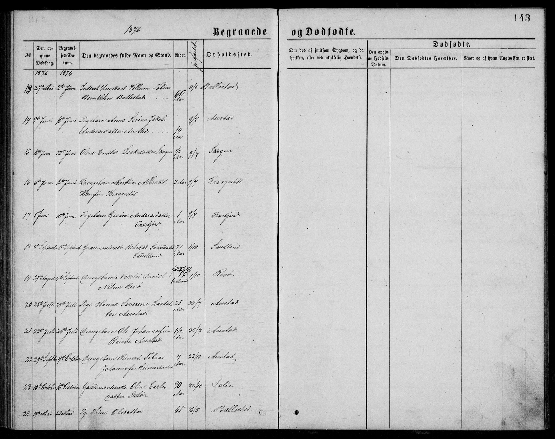 Lyngdal sokneprestkontor, AV/SAK-1111-0029/F/Fb/Fba/L0002: Parish register (copy) no. B 2, 1876-1886, p. 143