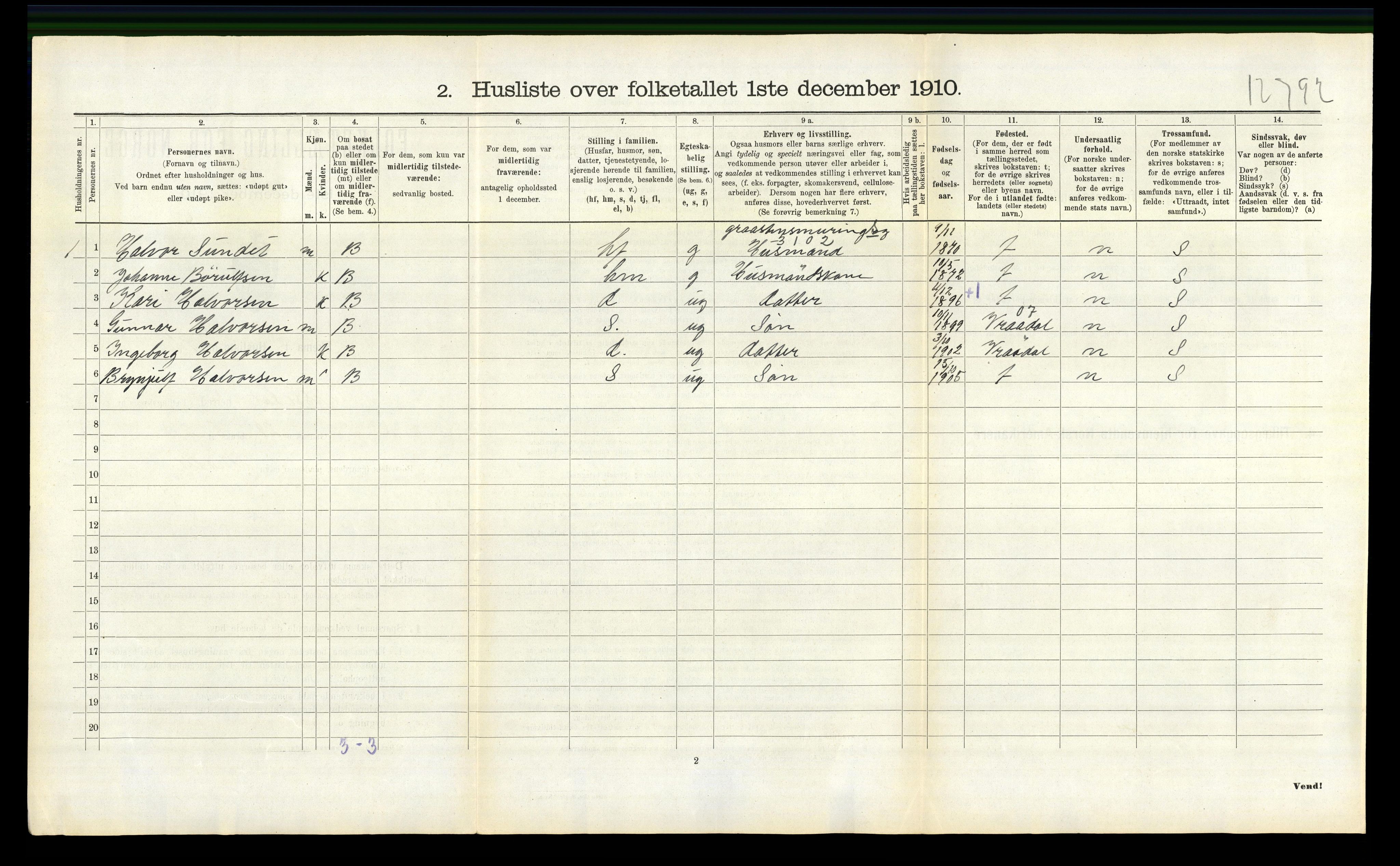 RA, 1910 census for Nissedal, 1910, p. 287