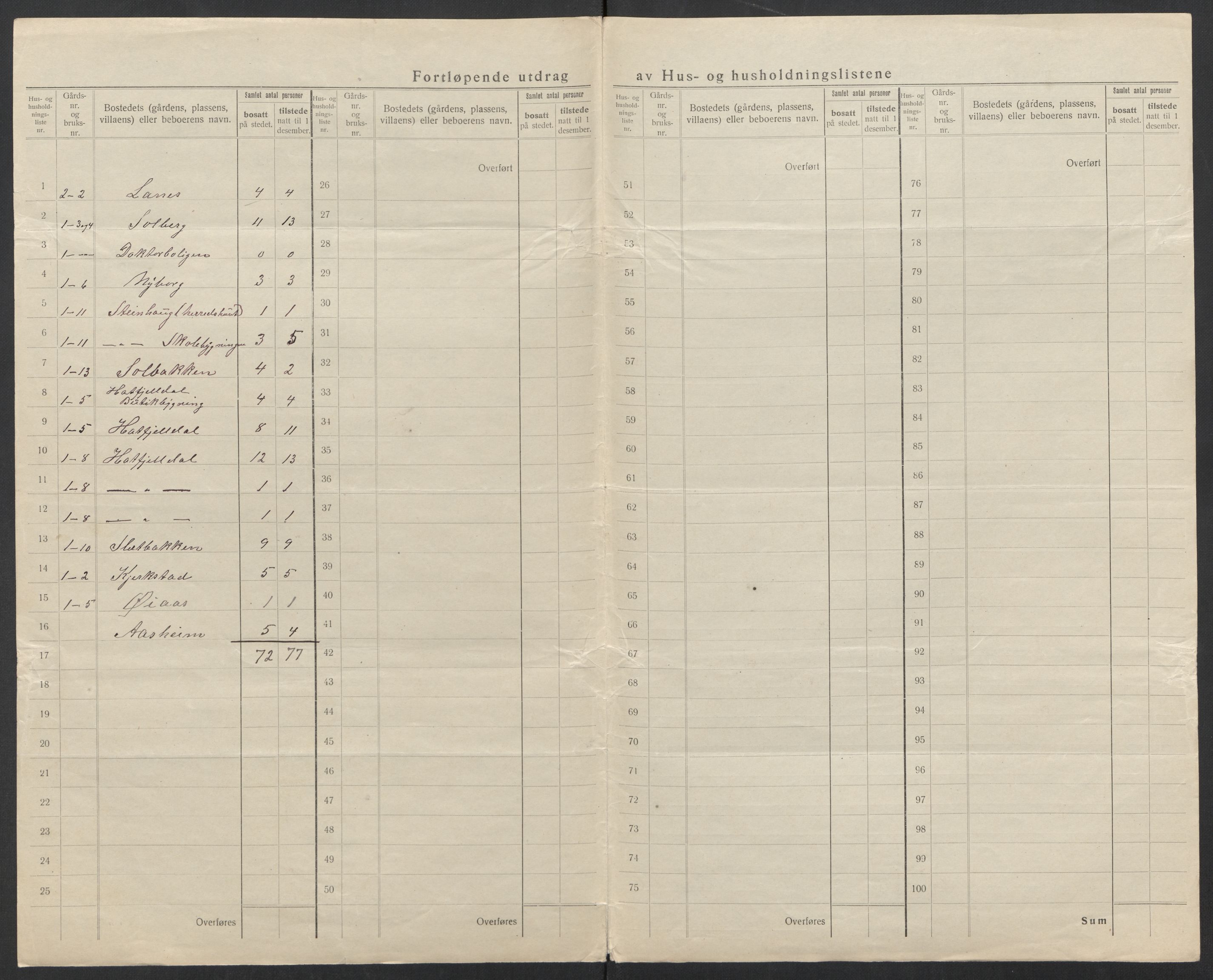 SAT, 1920 census for Hattfjelldal, 1920, p. 7