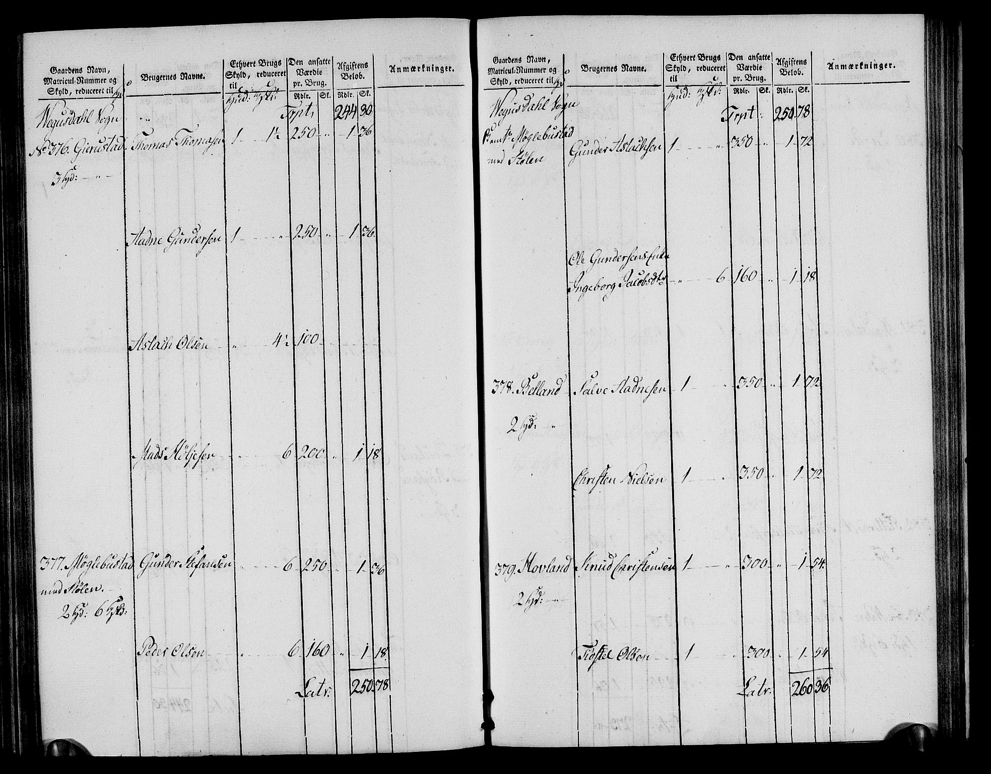 Rentekammeret inntil 1814, Realistisk ordnet avdeling, RA/EA-4070/N/Ne/Nea/L0085: Råbyggelag fogderi. Oppebørselsregister, 1803-1804, p. 90