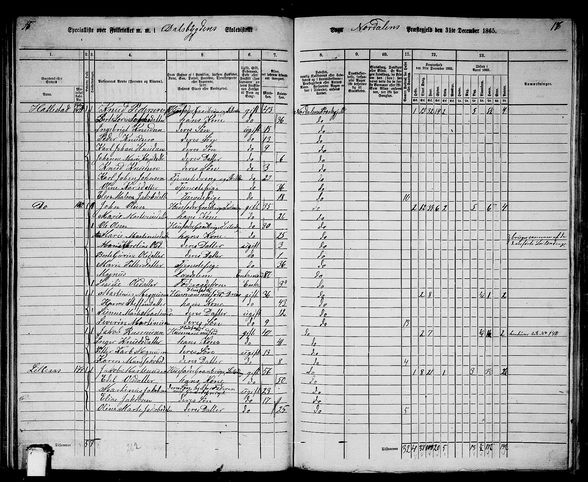 RA, 1865 census for Norddal, 1865, p. 71