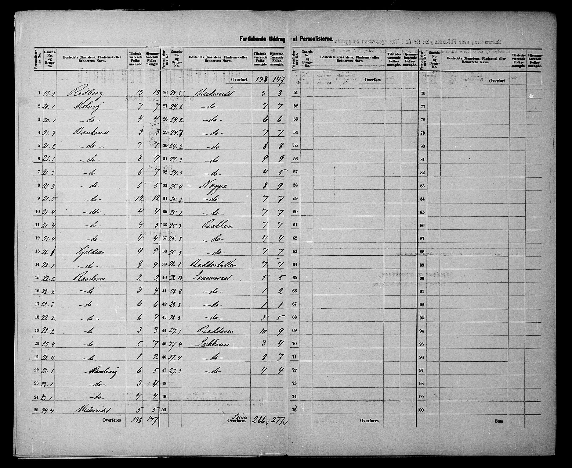 SATØ, 1900 census for Kvænangen, 1900, p. 9