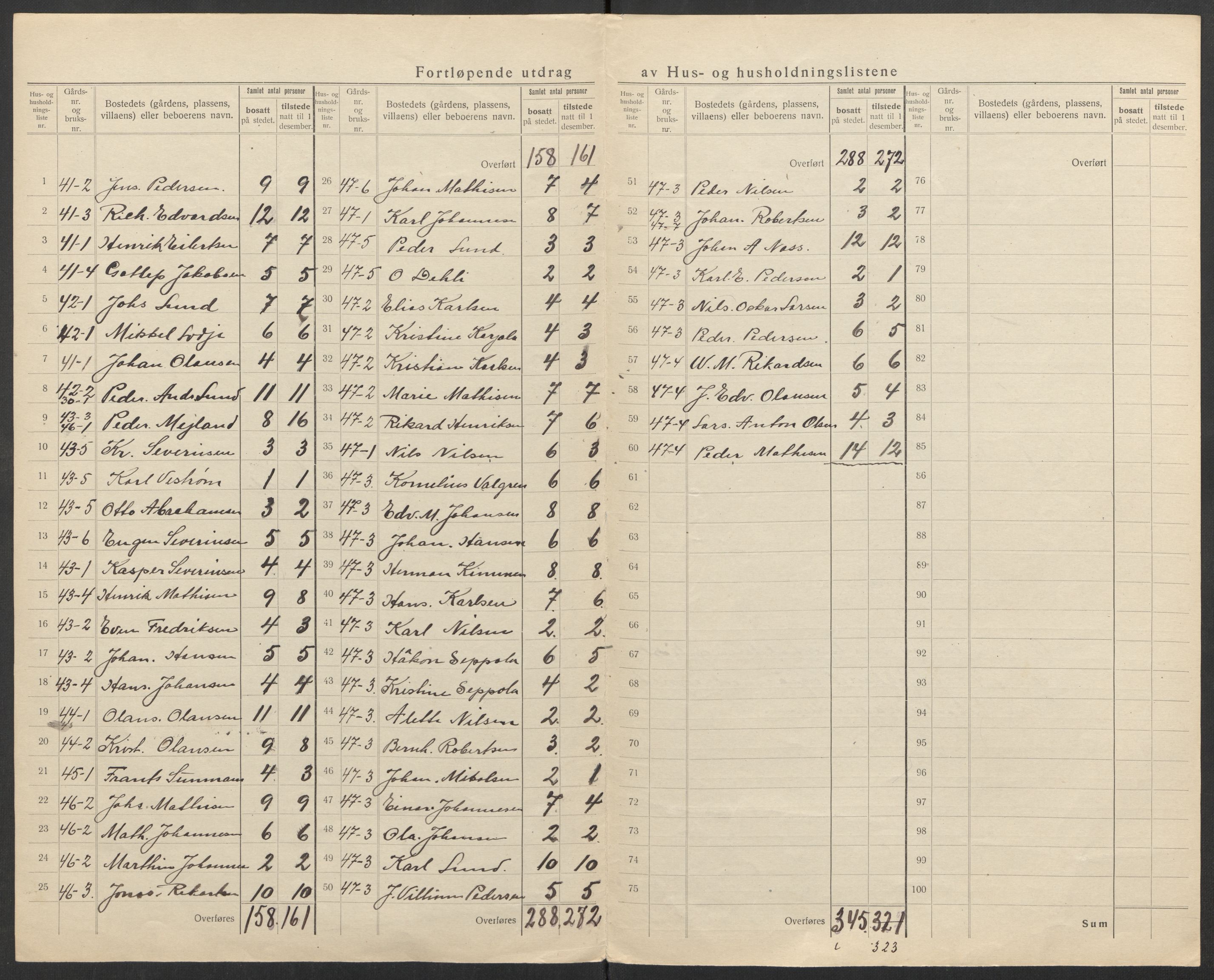 SATØ, 1920 census for Nordreisa, 1920, p. 28