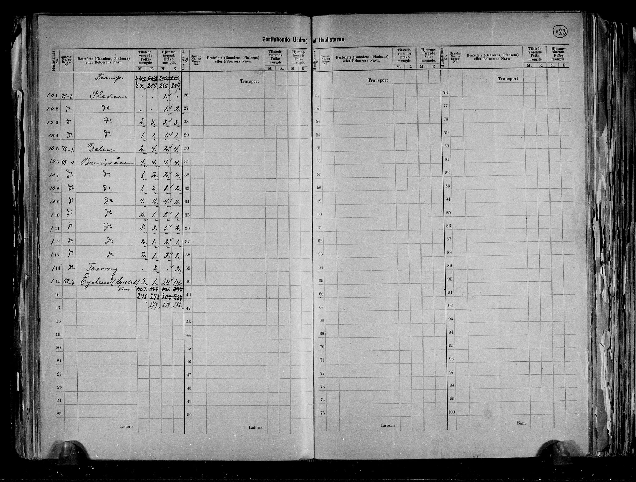 RA, 1891 census for 0813 Eidanger, 1891, p. 9