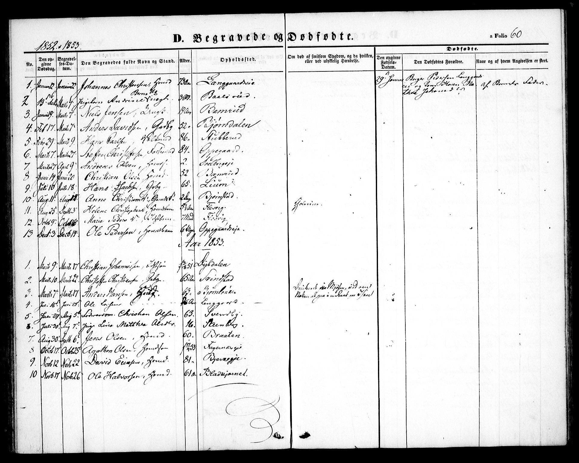 Hurdal prestekontor Kirkebøker, SAO/A-10889/F/Fb/L0001: Parish register (official) no. II 1, 1846-1859, p. 60