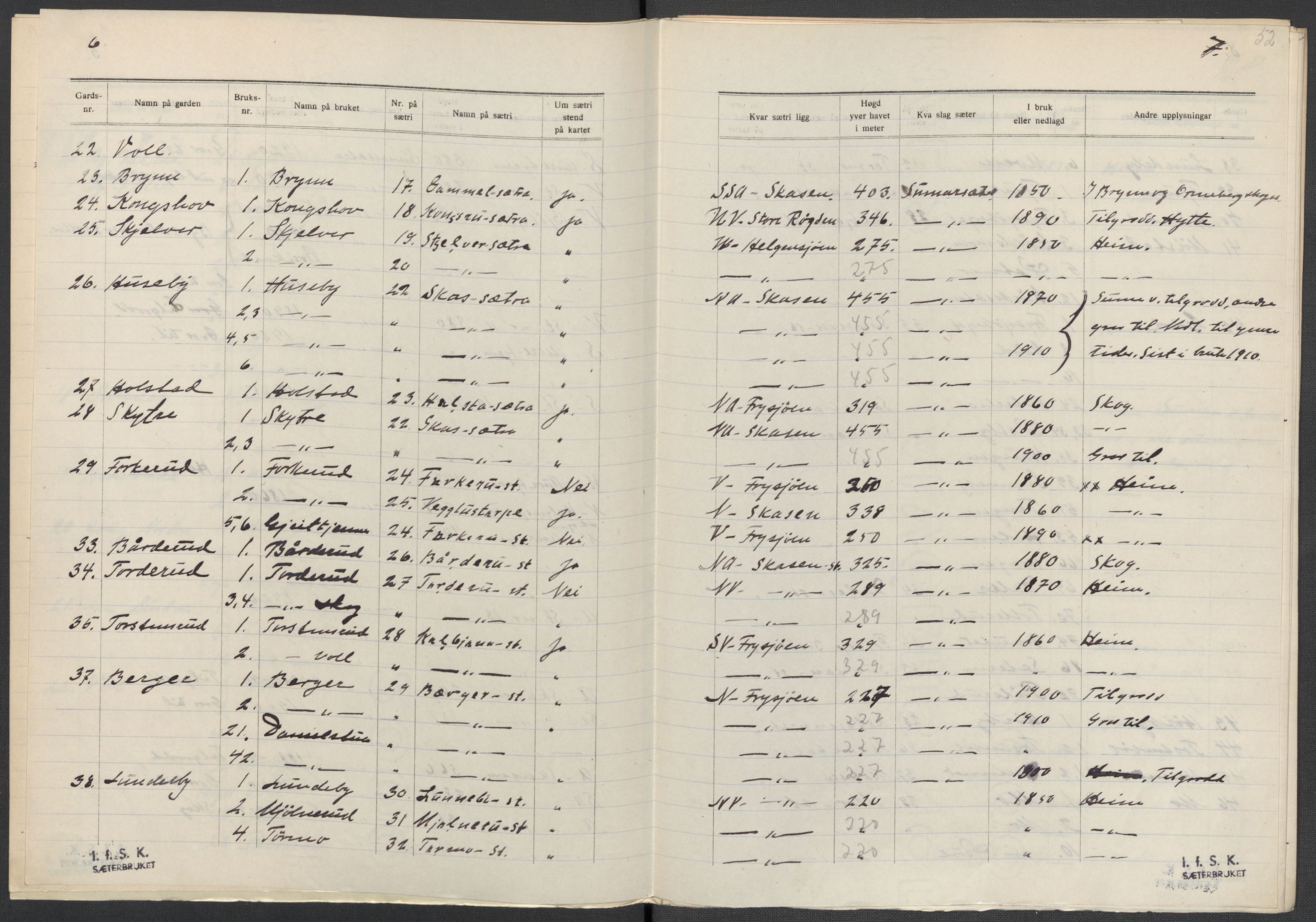 Instituttet for sammenlignende kulturforskning, AV/RA-PA-0424/F/Fc/L0003/0001: Eske B3: / Hedmark (perm IV), 1934-1935, p. 52