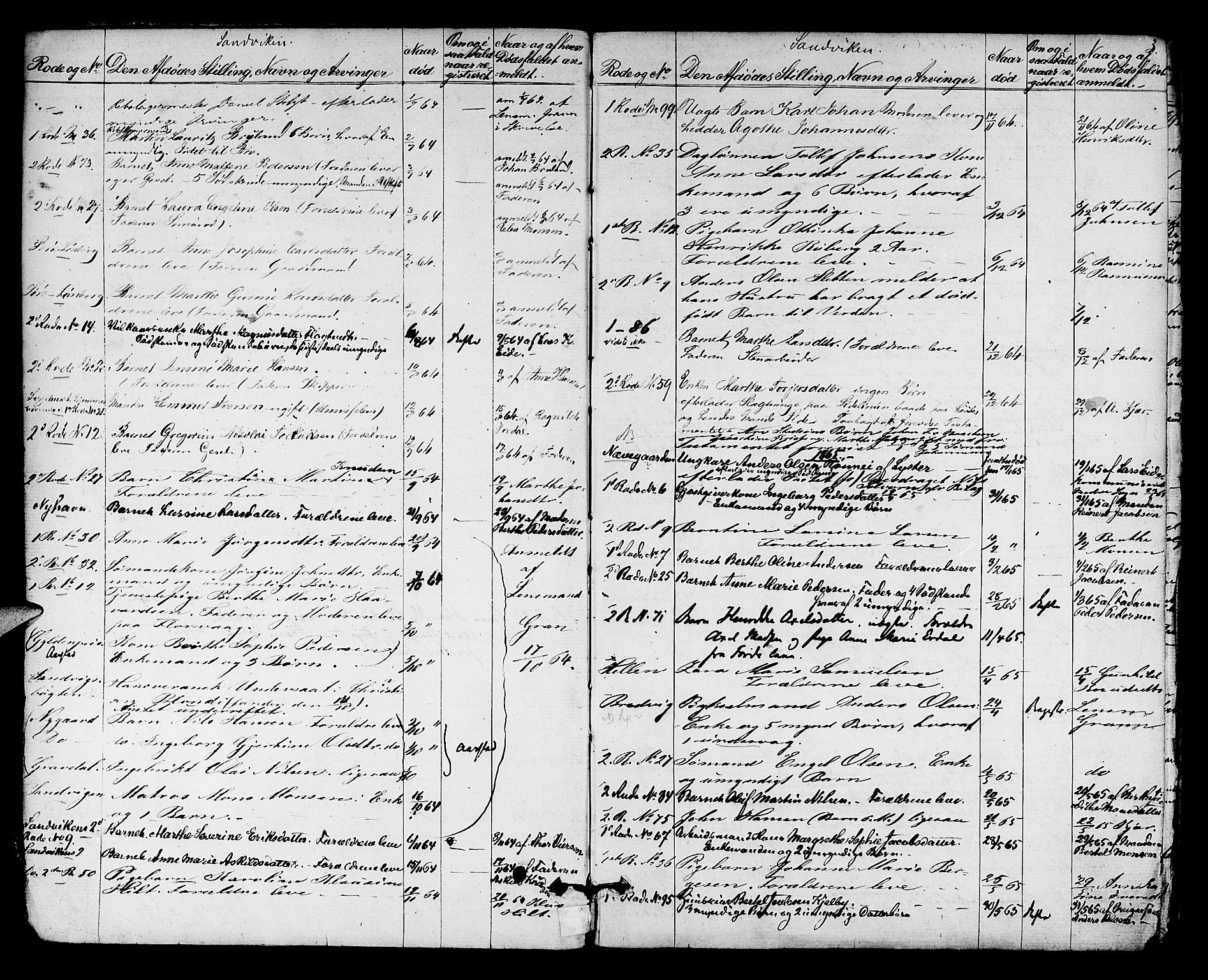 Midhordland sorenskriveri, AV/SAB-A-3001/1/H/Hk/Hka/L0002: Dødsfallprotokollar, 1863-1880, p. 3