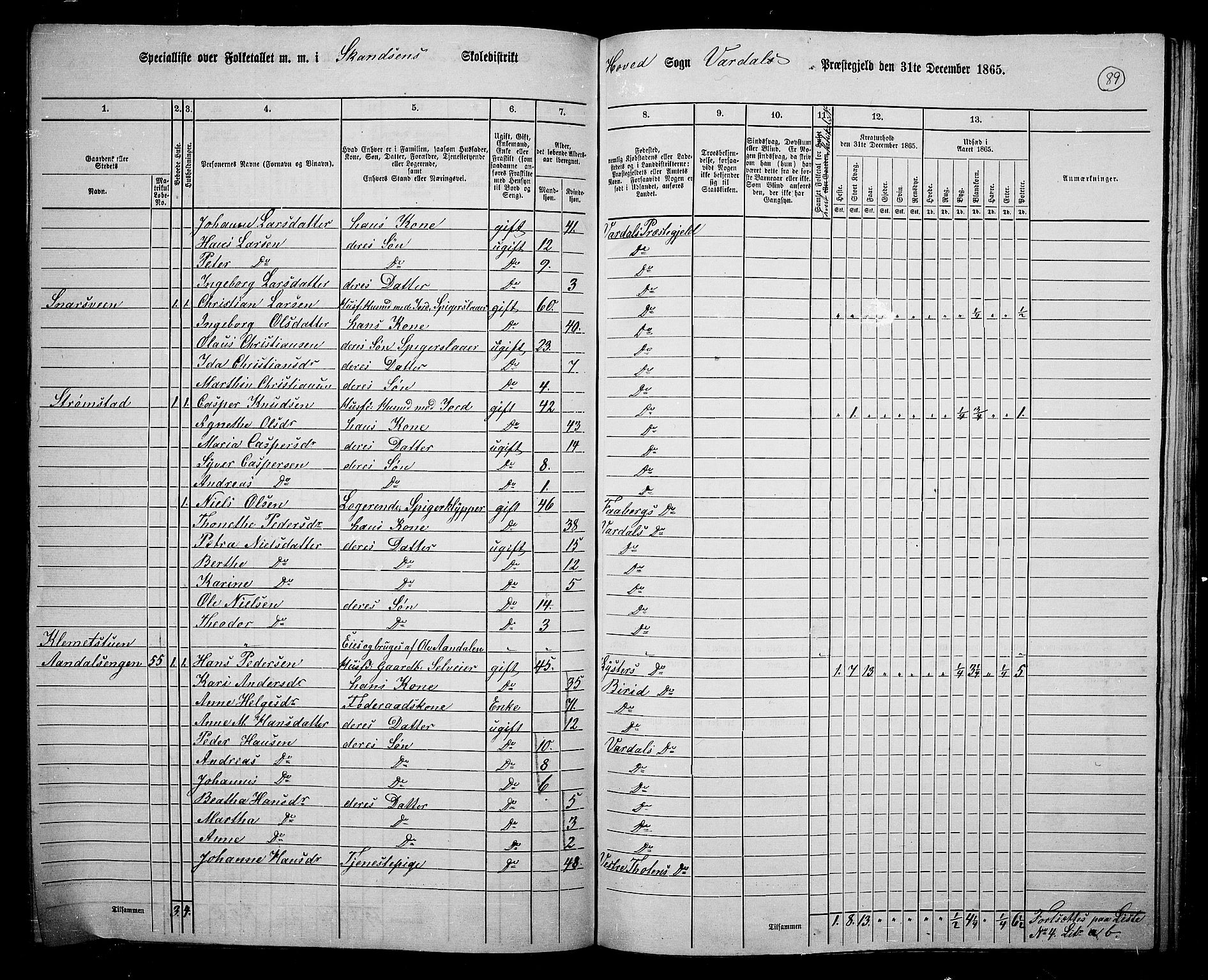 RA, 1865 census for Vardal/Vardal og Hunn, 1865, p. 79