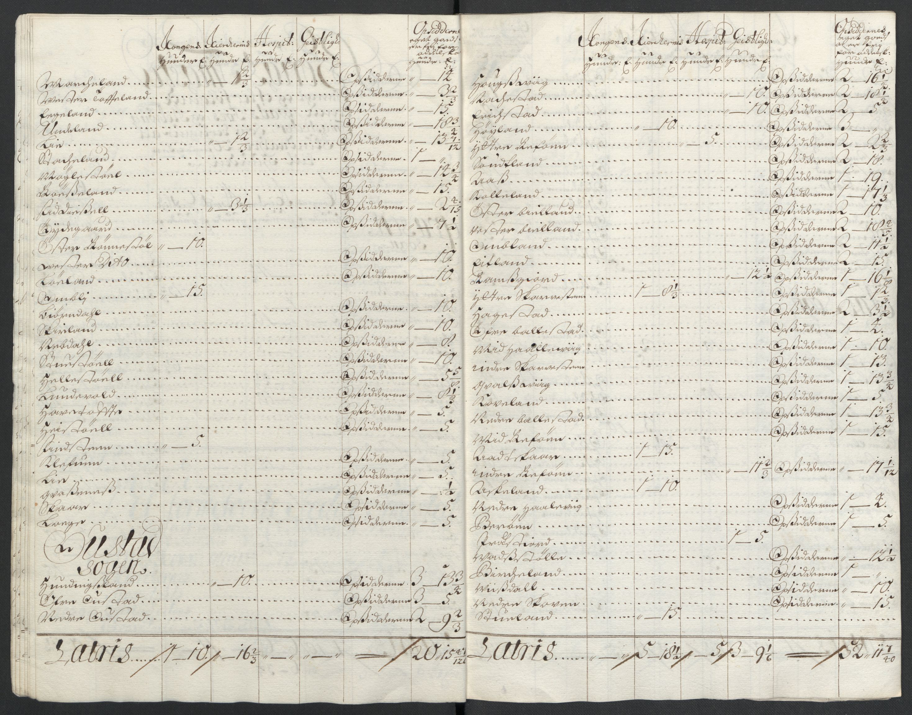 Rentekammeret inntil 1814, Reviderte regnskaper, Fogderegnskap, AV/RA-EA-4092/R43/L2549: Fogderegnskap Lista og Mandal, 1701-1702, p. 145