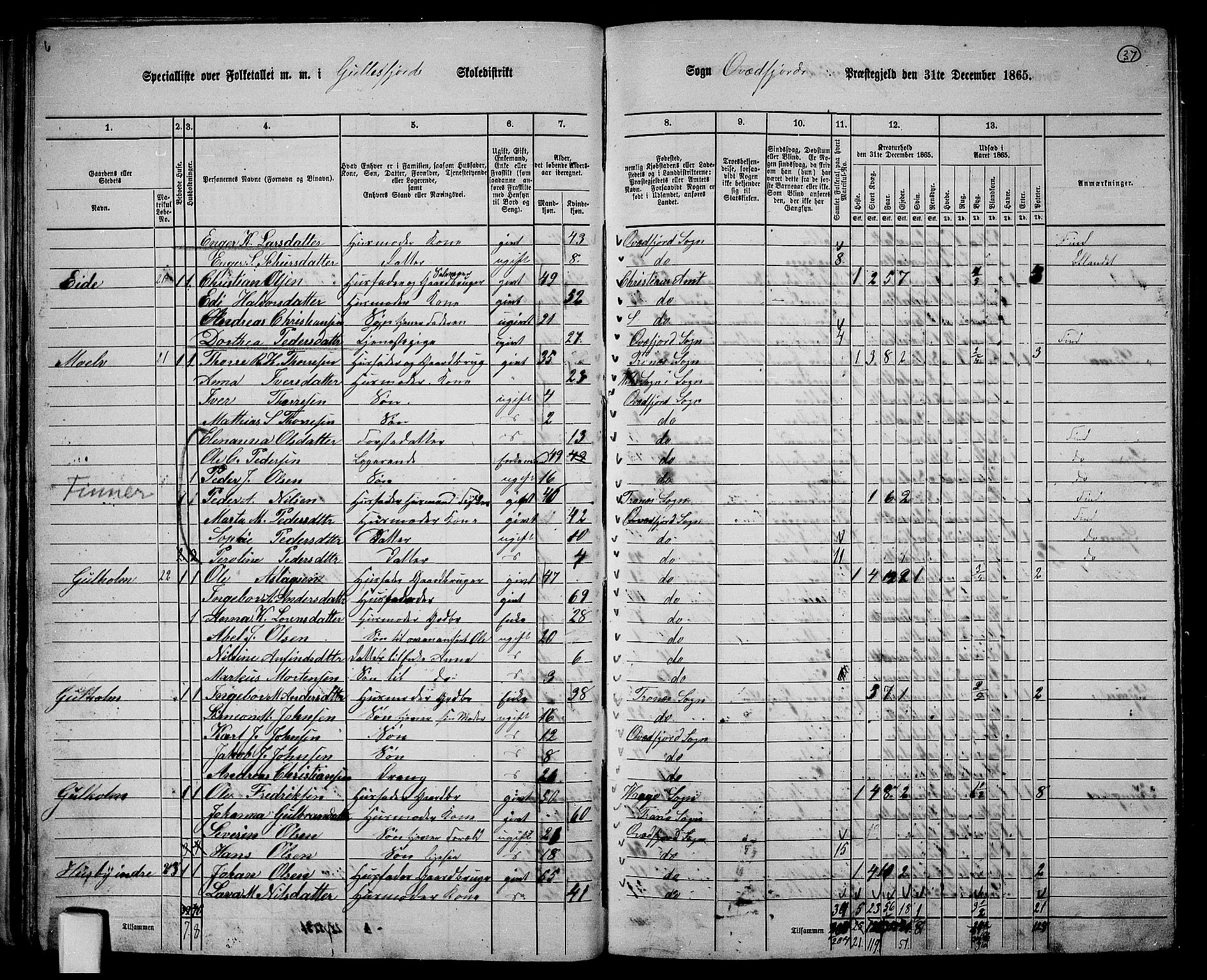 RA, 1865 census for Kvæfjord, 1865, p. 33