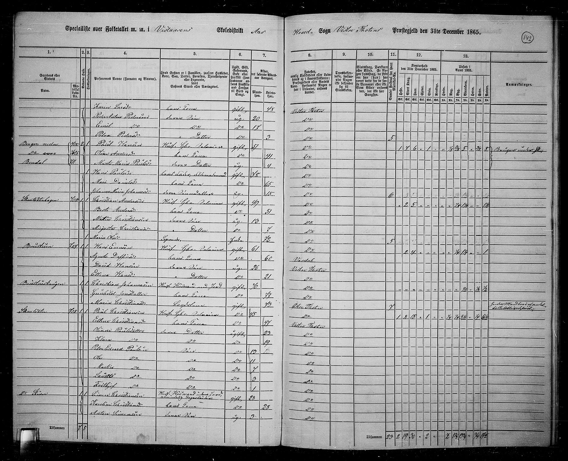 RA, 1865 census for Vestre Toten, 1865, p. 125