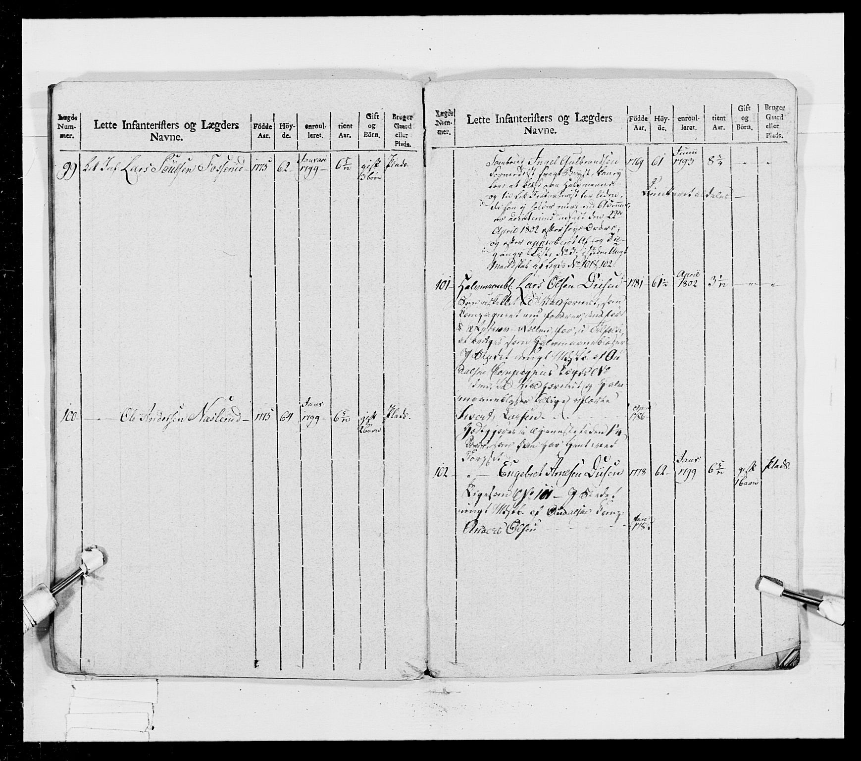 Generalitets- og kommissariatskollegiet, Det kongelige norske kommissariatskollegium, AV/RA-EA-5420/E/Eh/L0023: Norske jegerkorps, 1805, p. 216