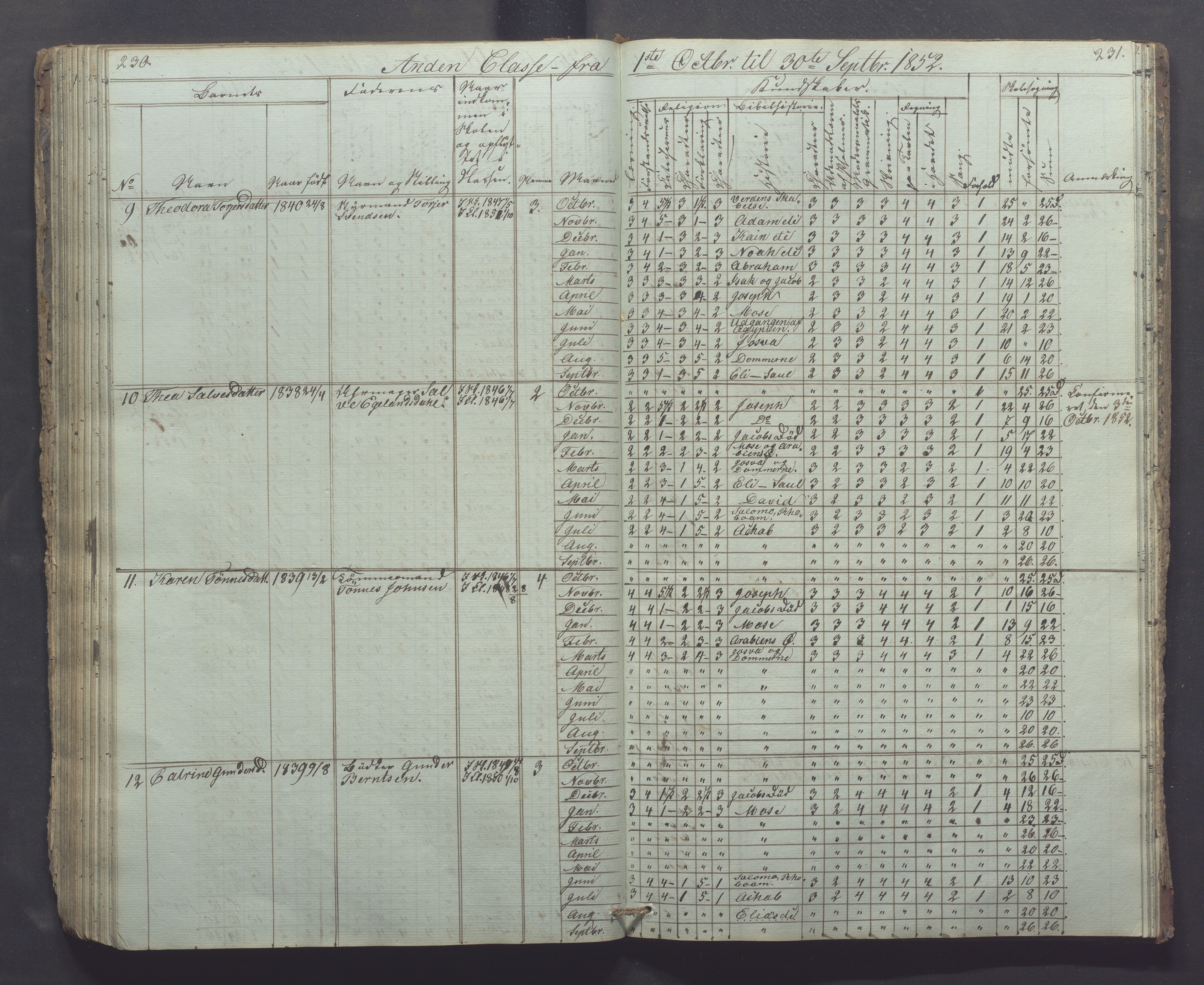 Egersund kommune (Ladested) - Egersund almueskole/folkeskole, IKAR/K-100521/H/L0002: Skoleprotokoll - Faste Almueskole, 2. klasse, 1844-1852, p. 230-231