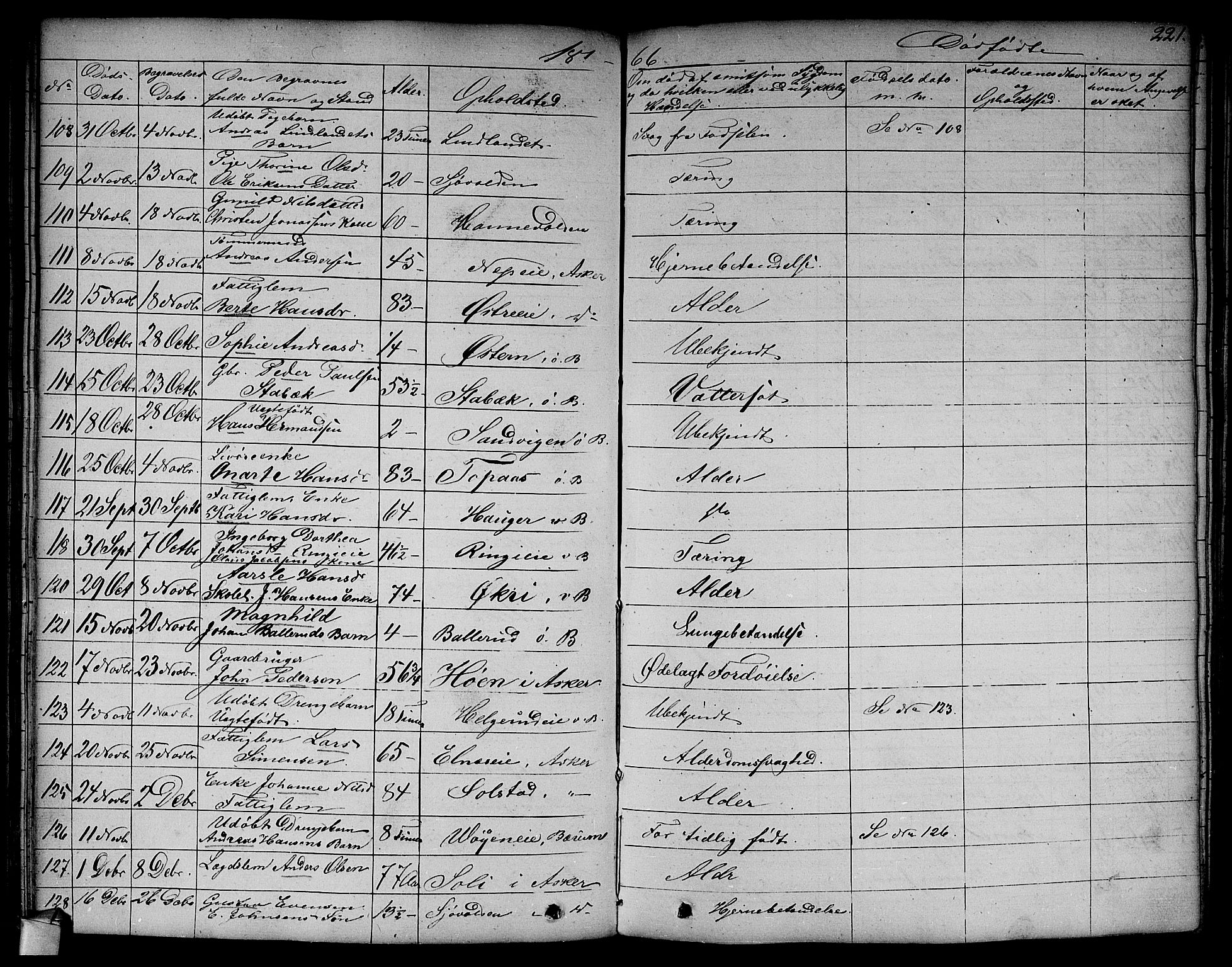 Asker prestekontor Kirkebøker, SAO/A-10256a/F/Fa/L0011: Parish register (official) no. I 11, 1825-1878, p. 221