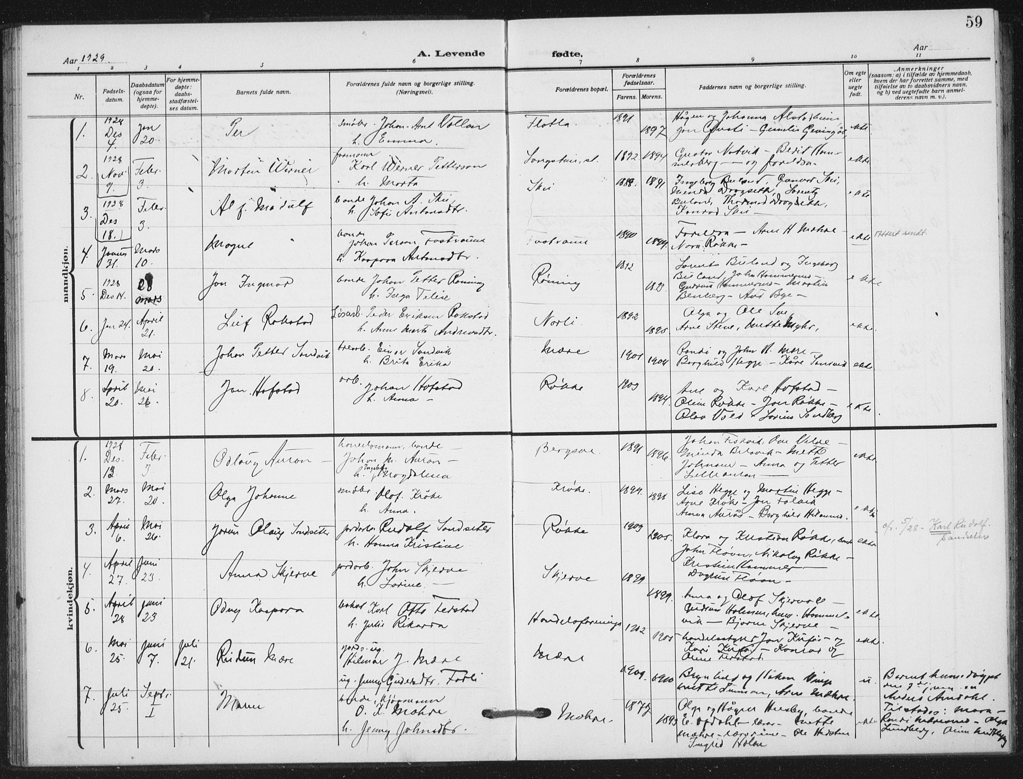 Ministerialprotokoller, klokkerbøker og fødselsregistre - Nord-Trøndelag, SAT/A-1458/712/L0102: Parish register (official) no. 712A03, 1916-1929, p. 59