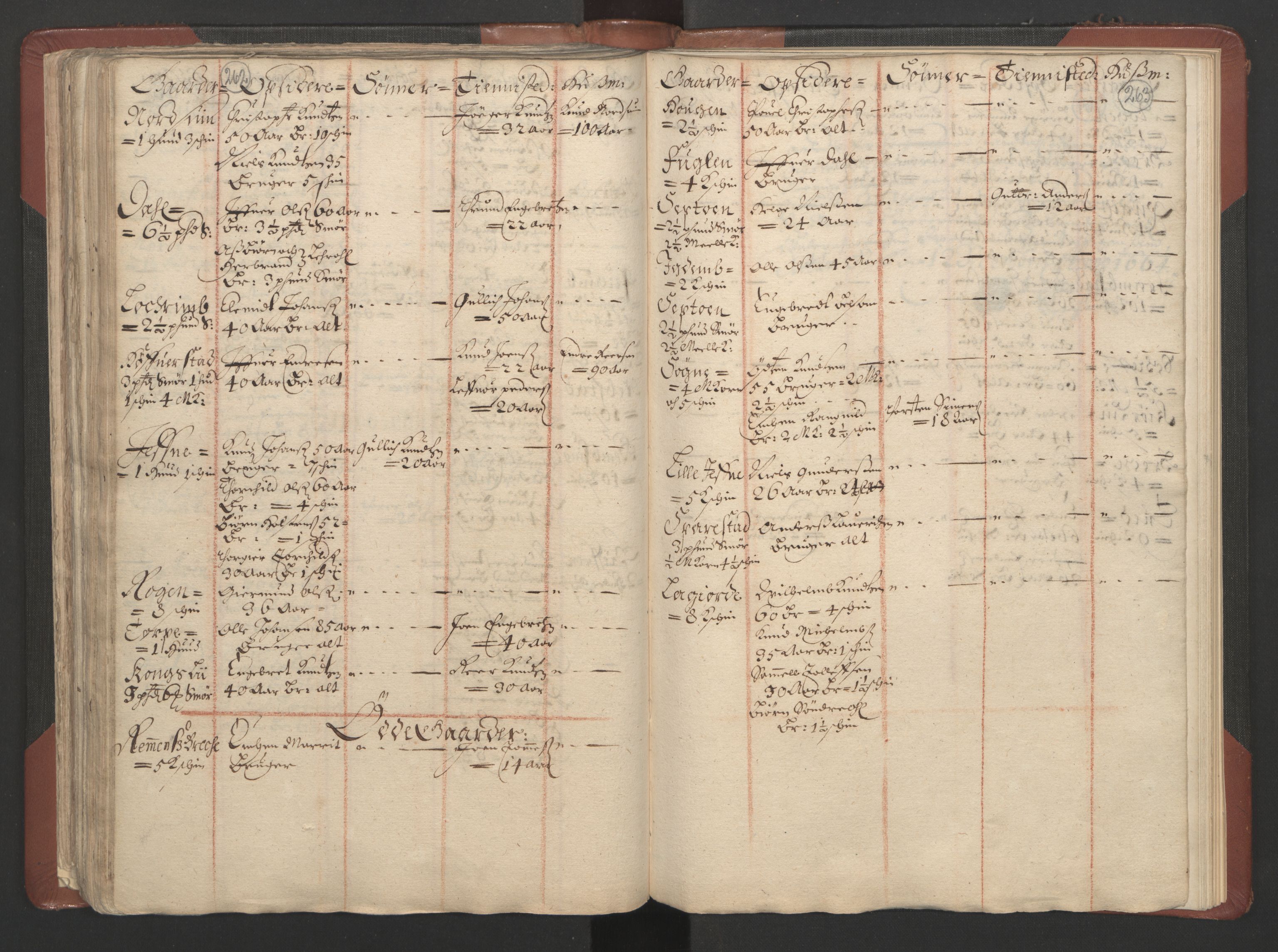 RA, Bailiff's Census 1664-1666, no. 4: Hadeland and Valdres fogderi and Gudbrandsdal fogderi, 1664, p. 262-263