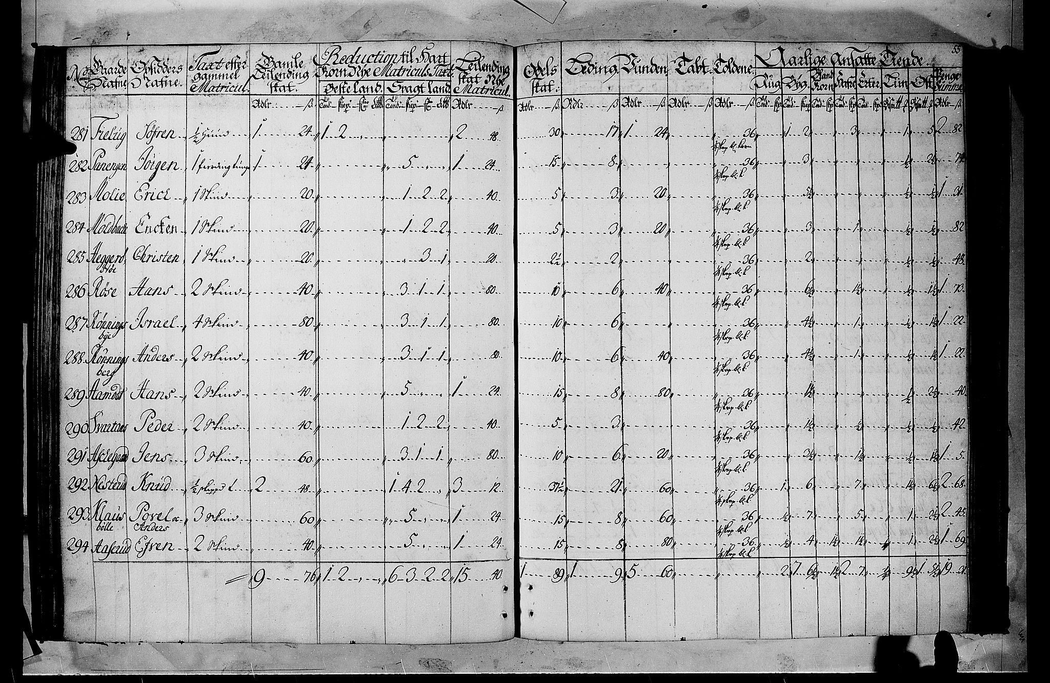 Rentekammeret inntil 1814, Realistisk ordnet avdeling, RA/EA-4070/N/Nb/Nbf/L0105: Hadeland, Toten og Valdres matrikkelprotokoll, 1723, p. 54b-55a