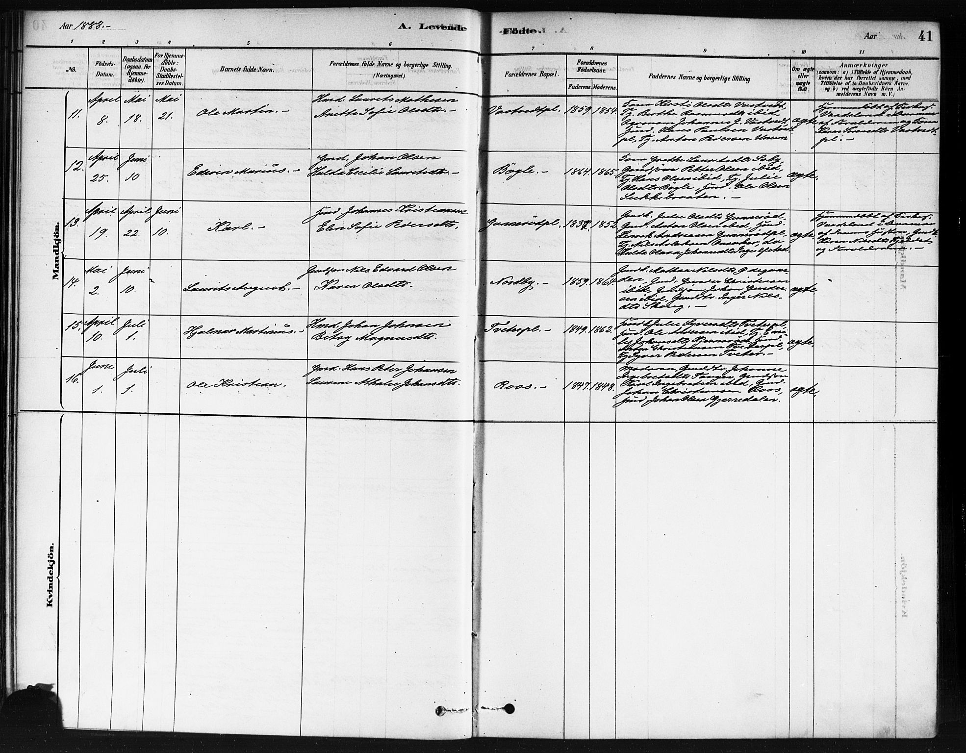 Våler prestekontor Kirkebøker, SAO/A-11083/F/Fb/L0001: Parish register (official) no. II 1, 1878-1896, p. 41
