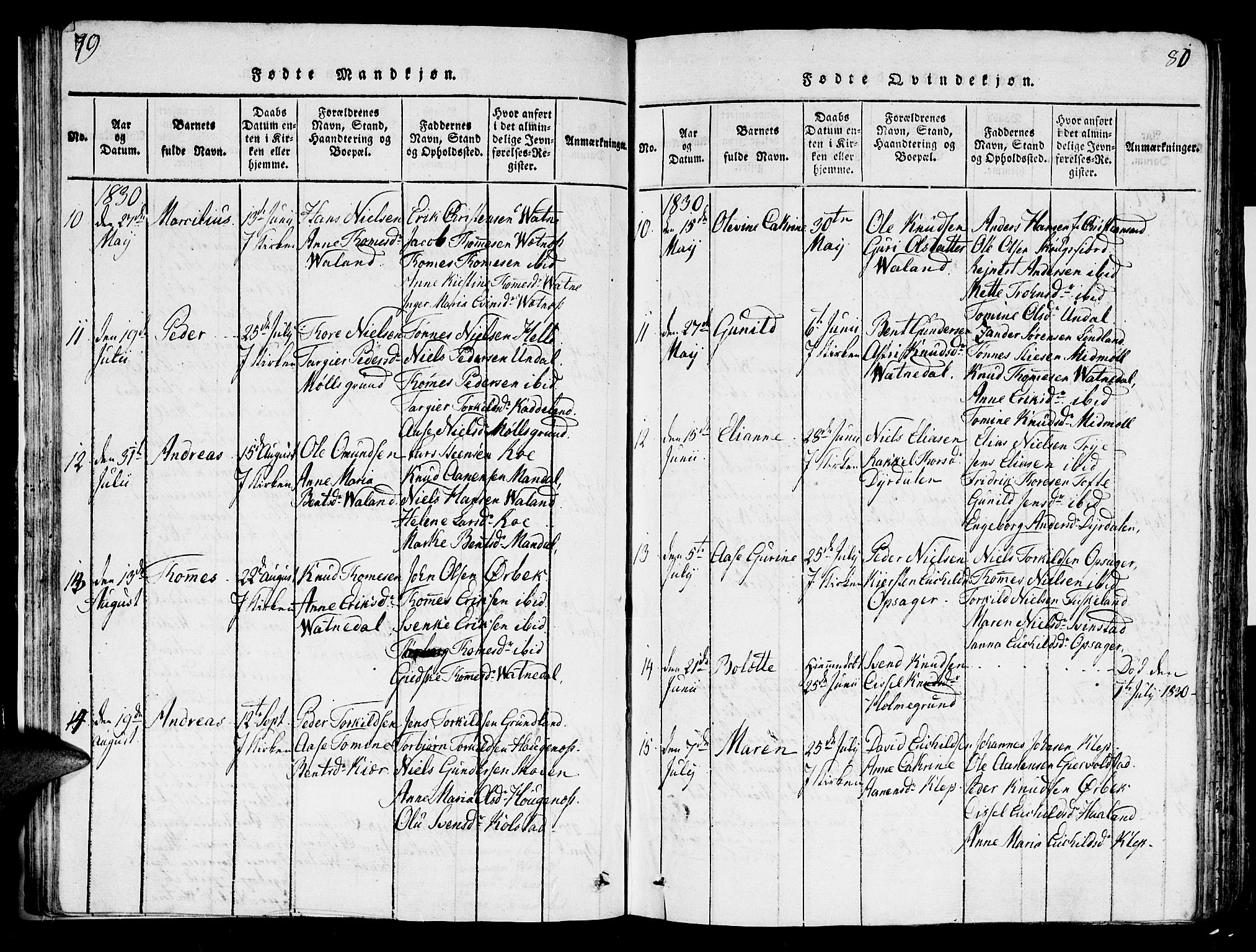 Holum sokneprestkontor, AV/SAK-1111-0022/F/Fb/Fba/L0002: Parish register (copy) no. B 2, 1820-1849, p. 79-80