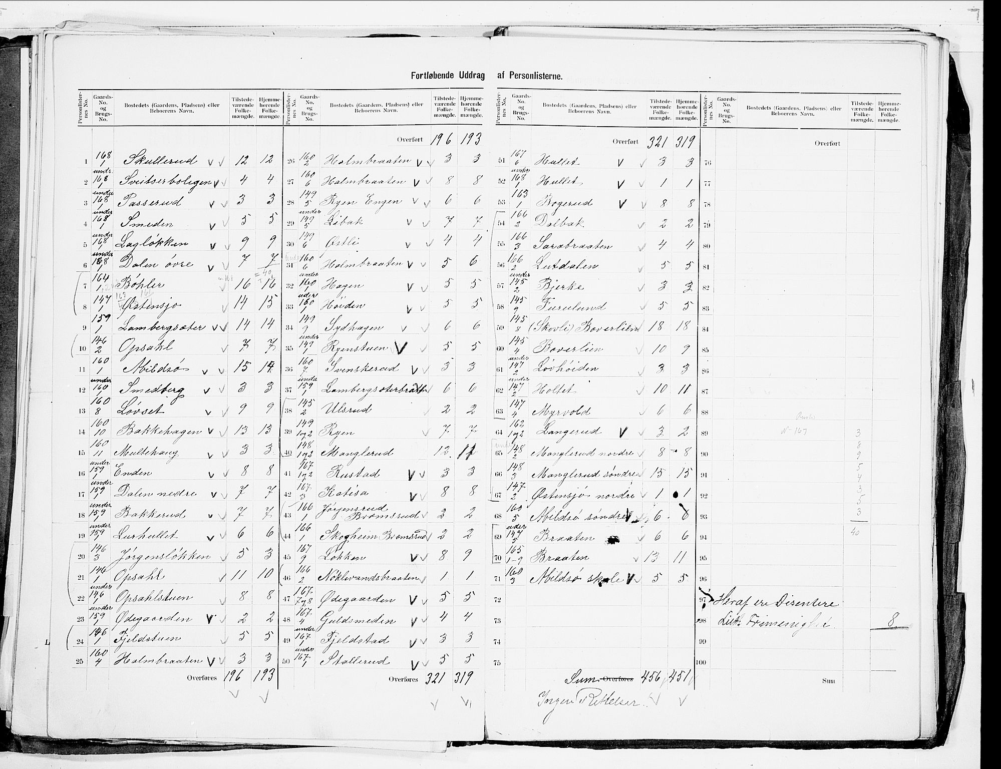 SAO, 1900 census for Aker, 1900, p. 22