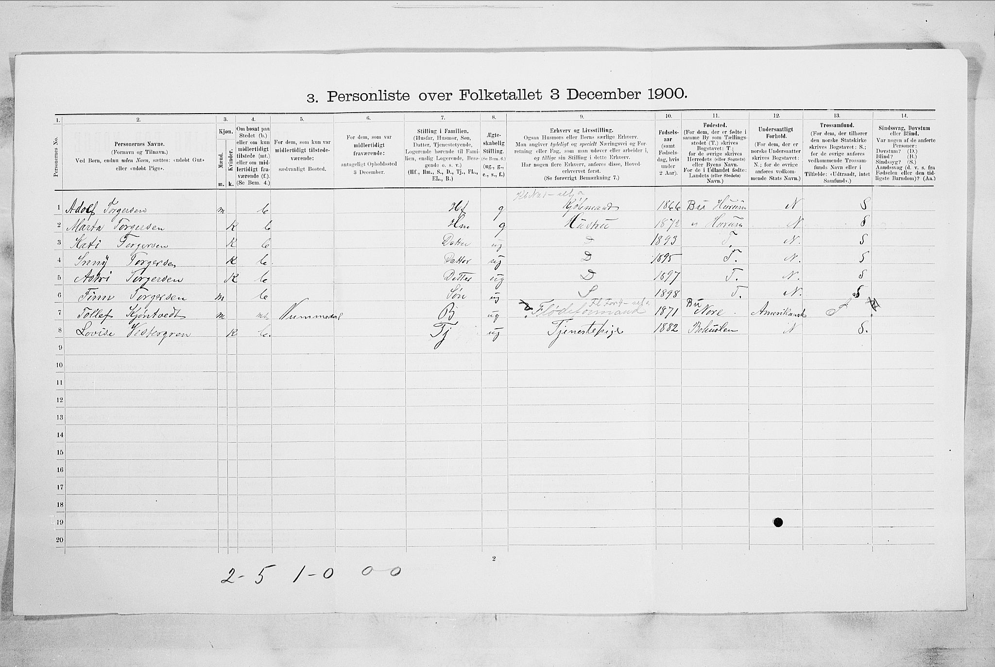 RA, 1900 census for Holmsbu, 1900, p. 35