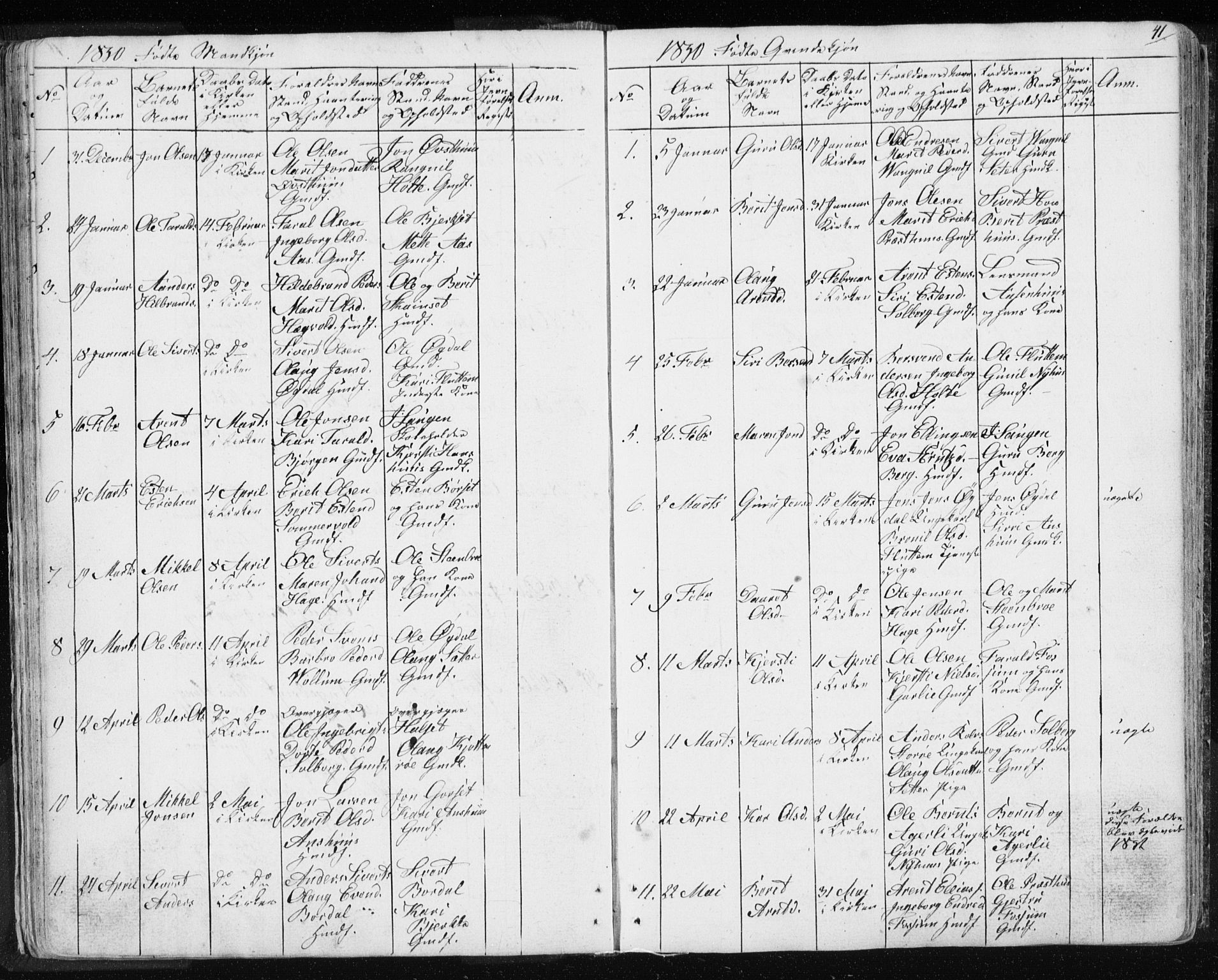 Ministerialprotokoller, klokkerbøker og fødselsregistre - Sør-Trøndelag, AV/SAT-A-1456/689/L1043: Parish register (copy) no. 689C02, 1816-1892, p. 41