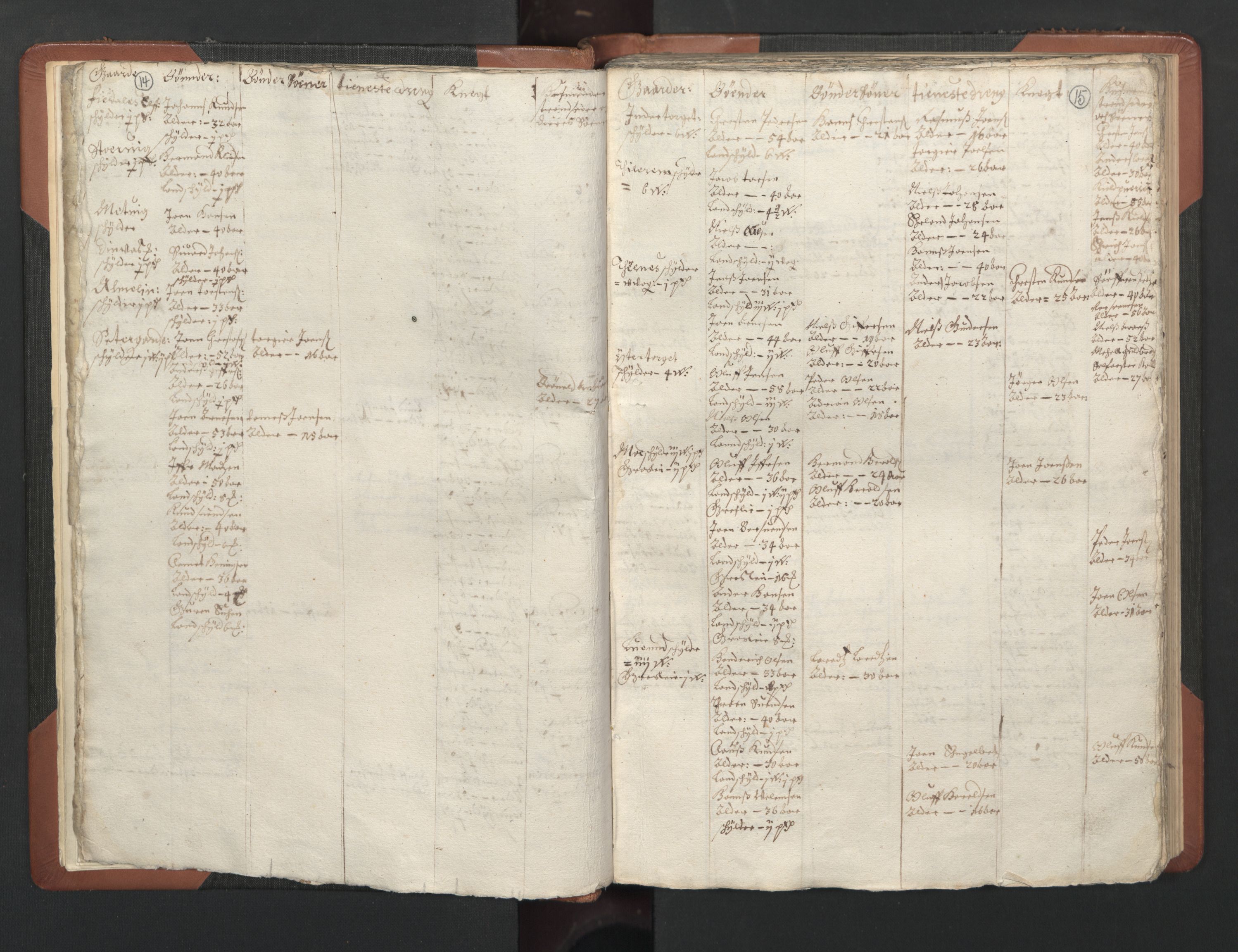 RA, Bailiff's Census 1664-1666, no. 20: Modern Nordland county, modern Troms county and modern Finnmark county, 1665, p. 14-15