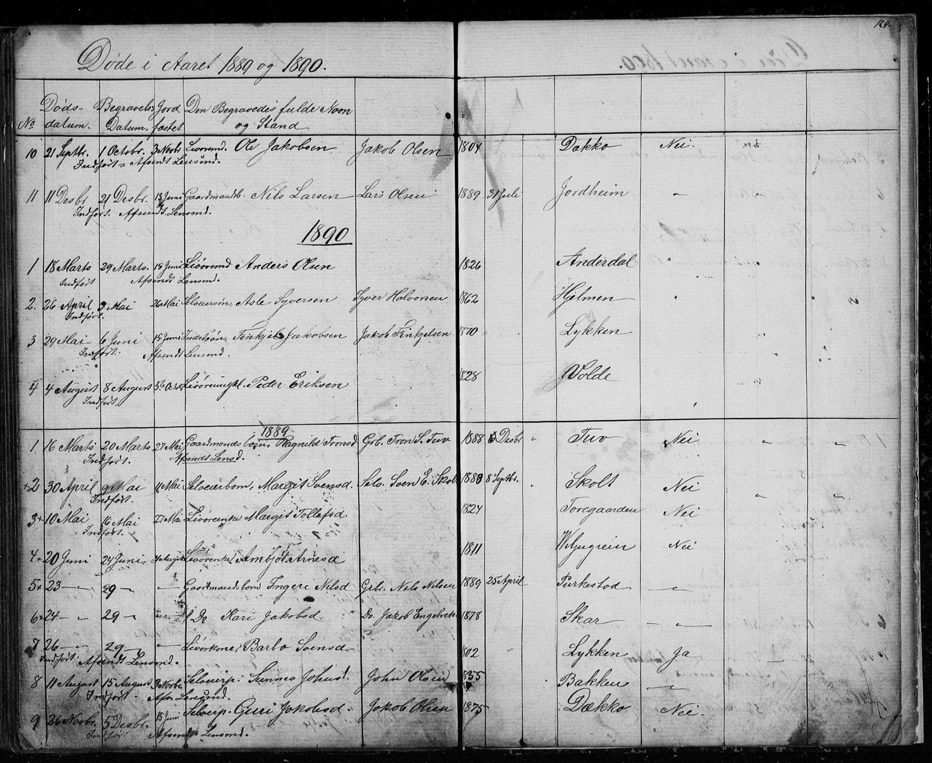 Gol kirkebøker, AV/SAKO-A-226/G/Gb/L0005: Parish register (copy) no. II 5, 1875-1891, p. 124