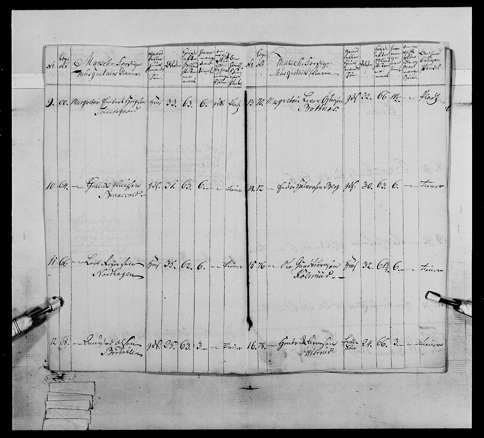 Generalitets- og kommissariatskollegiet, Det kongelige norske kommissariatskollegium, AV/RA-EA-5420/E/Eh/L0064: 2. Opplandske nasjonale infanteriregiment, 1774-1784, p. 381