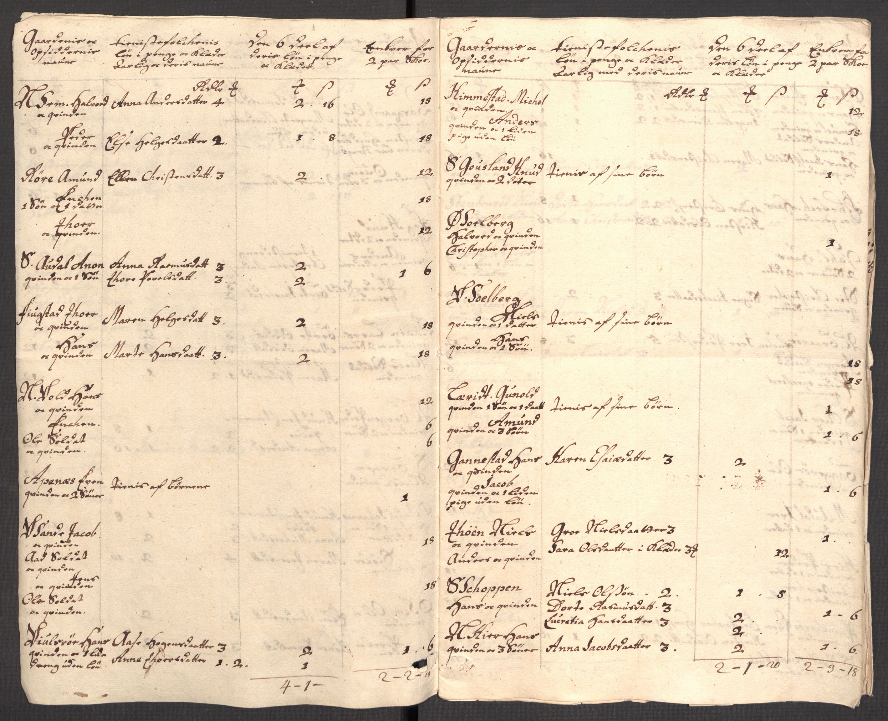 Rentekammeret inntil 1814, Reviderte regnskaper, Fogderegnskap, RA/EA-4092/R32/L1876: Fogderegnskap Jarlsberg grevskap, 1711, p. 135