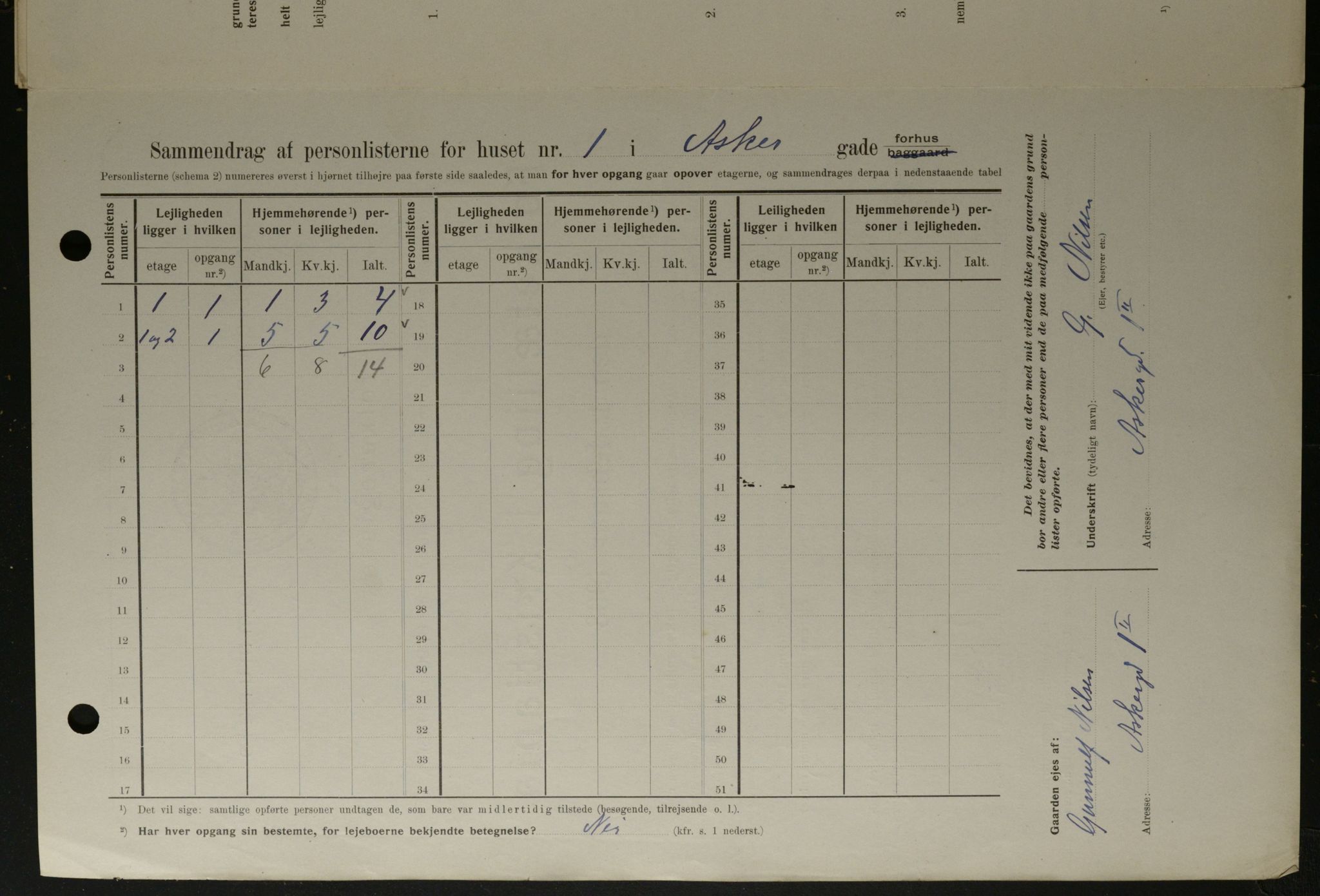 OBA, Municipal Census 1908 for Kristiania, 1908, p. 2602