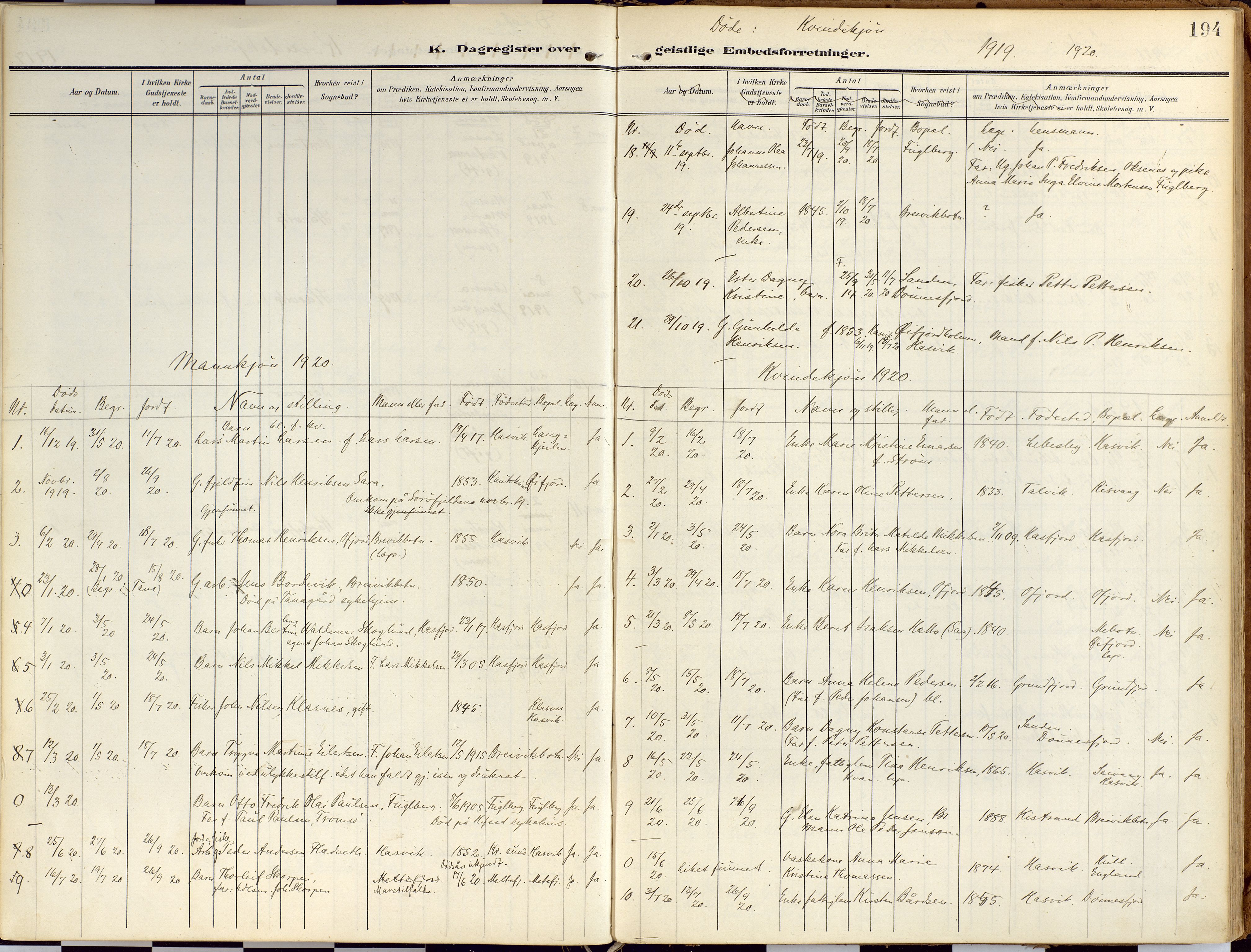Loppa sokneprestkontor, SATØ/S-1339/H/Ha/L0010kirke: Parish register (official) no. 10, 1907-1922, p. 194