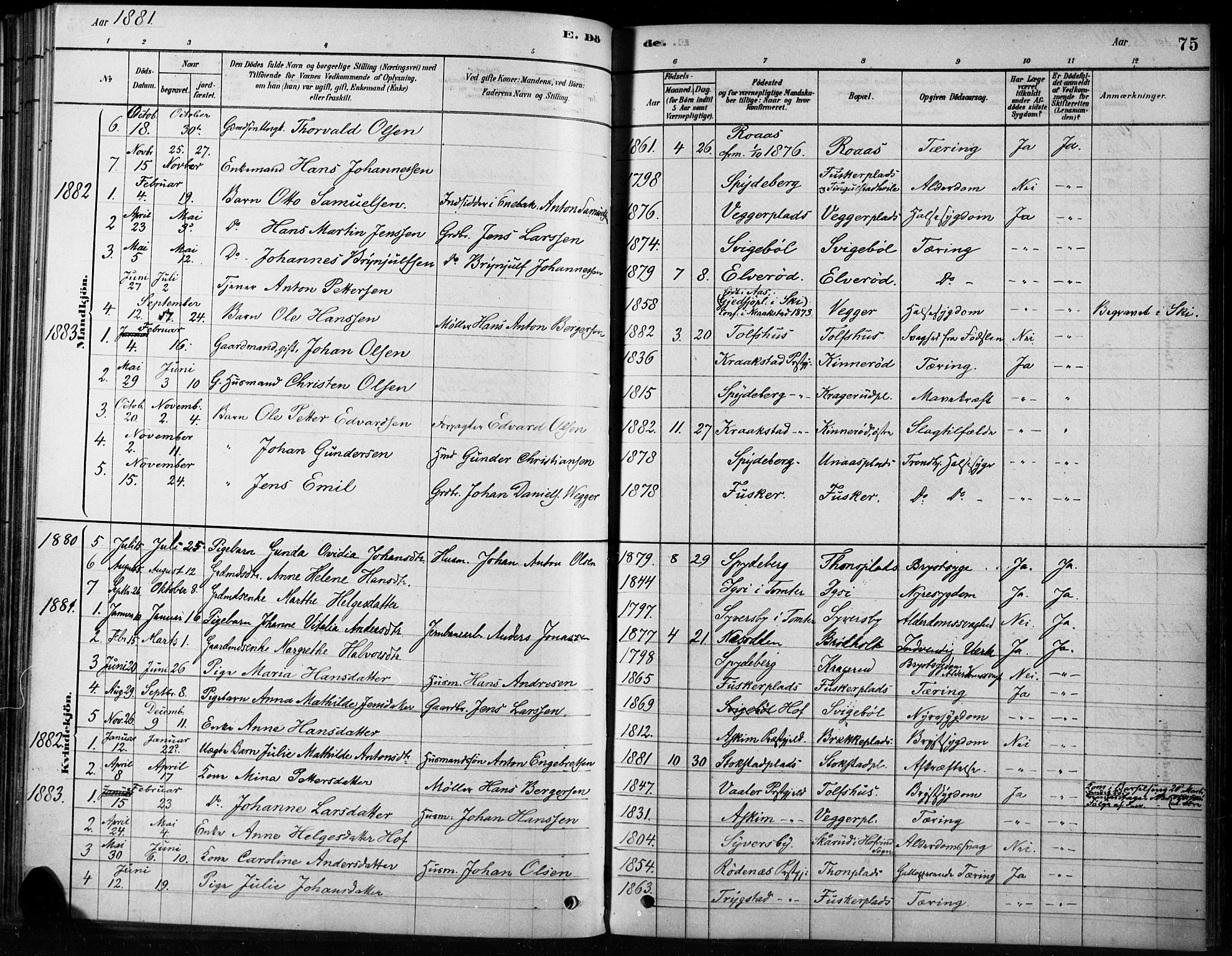 Hobøl prestekontor Kirkebøker, AV/SAO-A-2002/F/Fb/L0001: Parish register (official) no. II 1, 1878-1904, p. 75