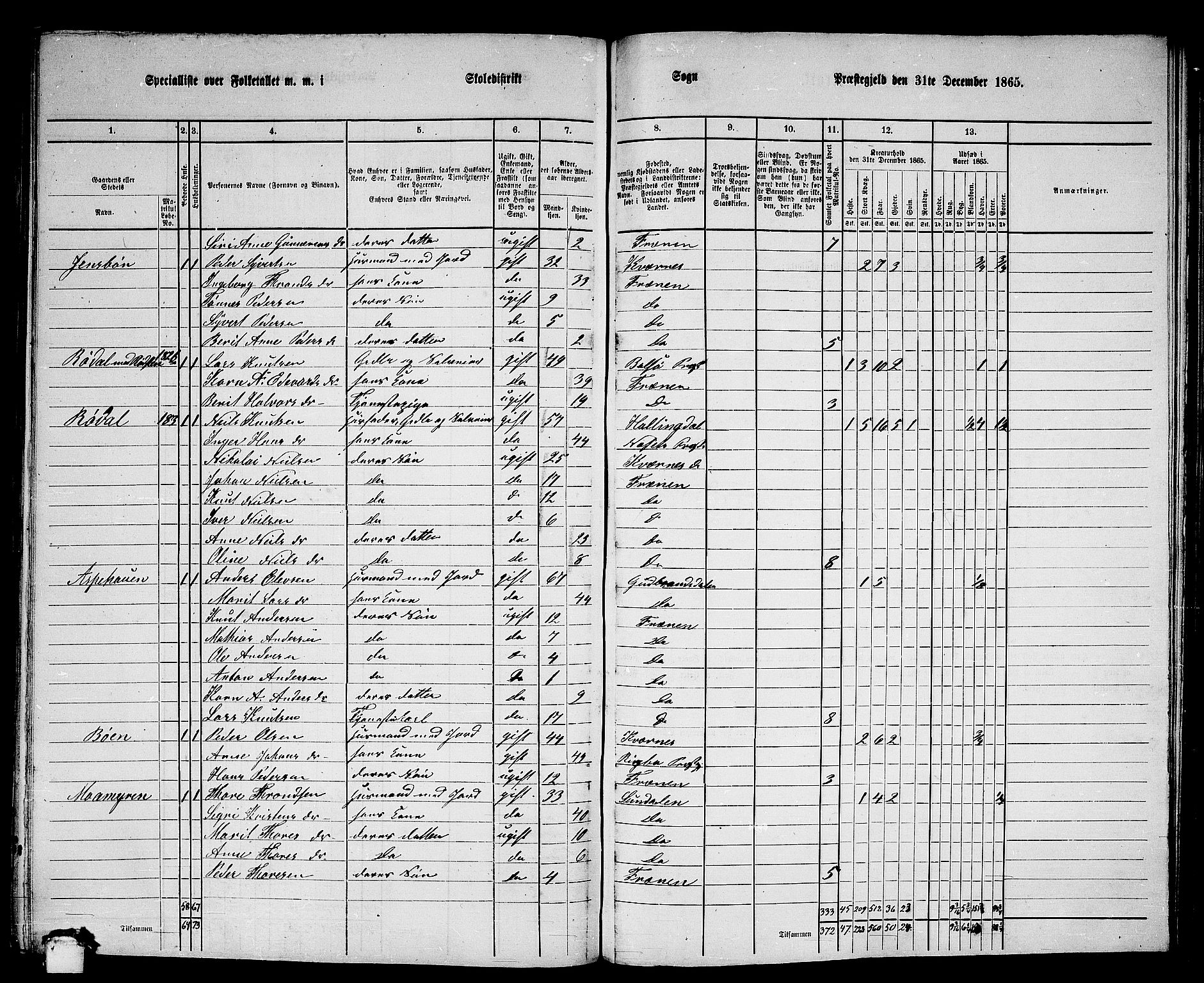 RA, 1865 census for Fræna, 1865, p. 50