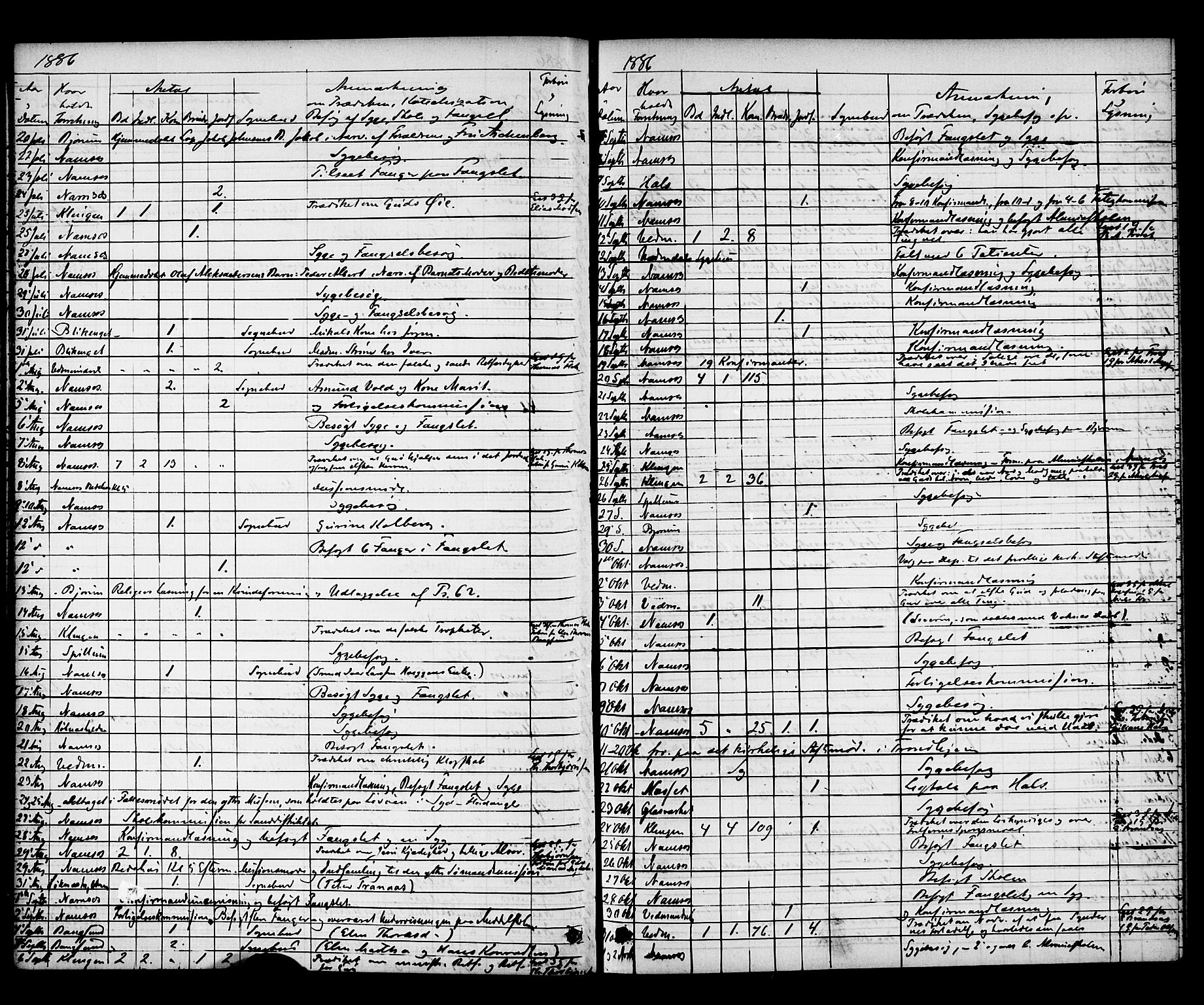 Ministerialprotokoller, klokkerbøker og fødselsregistre - Nord-Trøndelag, AV/SAT-A-1458/768/L0571: Parish register (official) no. 768A06, 1869-1888