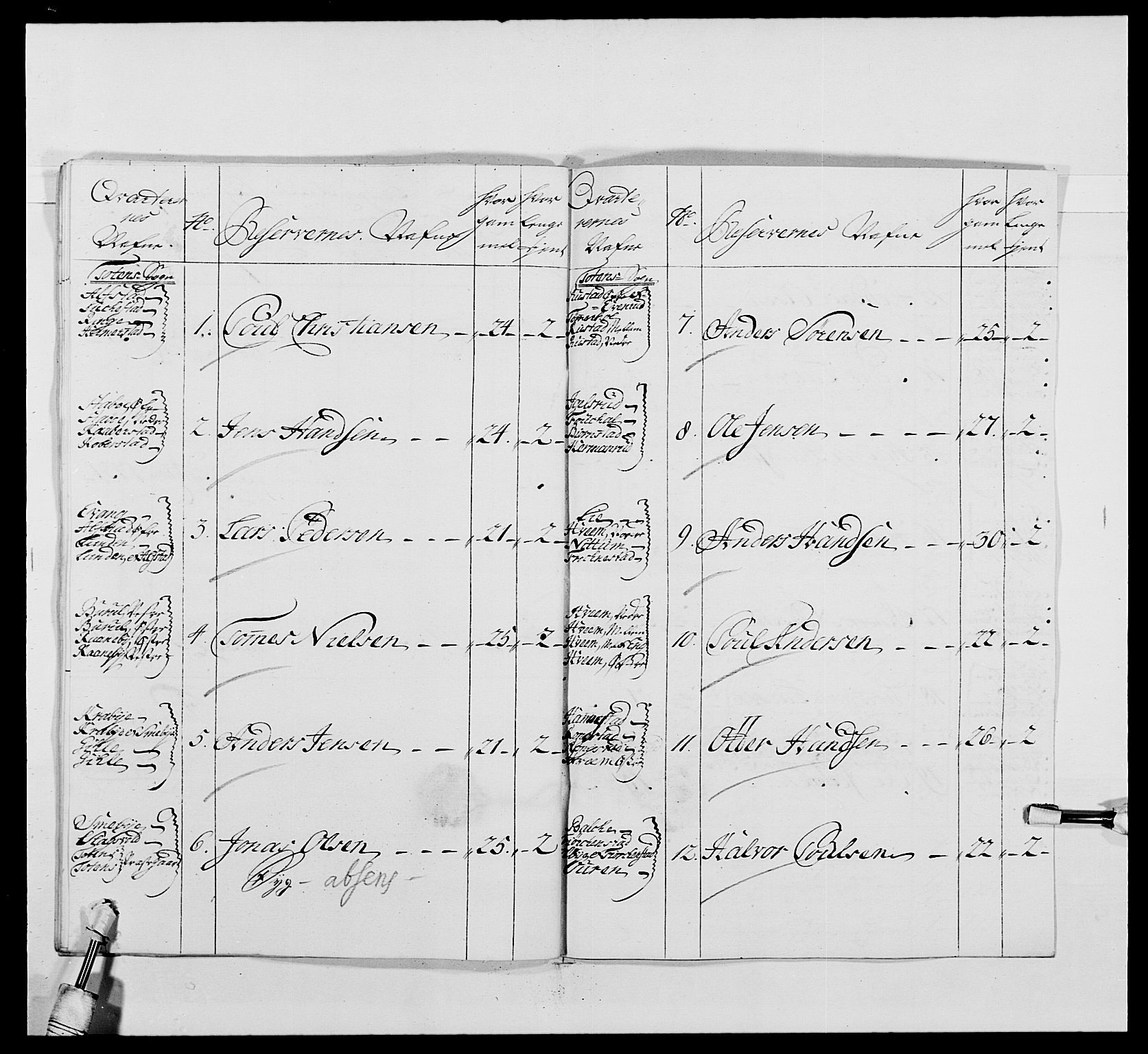 Kommanderende general (KG I) med Det norske krigsdirektorium, AV/RA-EA-5419/E/Ea/L0479: 3. Sønnafjelske dragonregiment, 1756-1760, p. 198