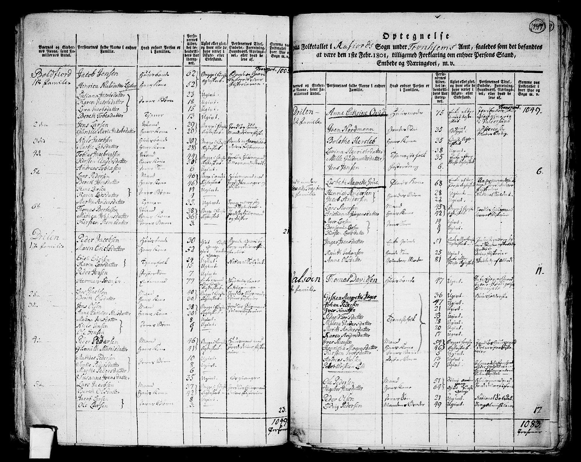 RA, 1801 census for 1630P Åfjord, 1801, p. 746b-747a