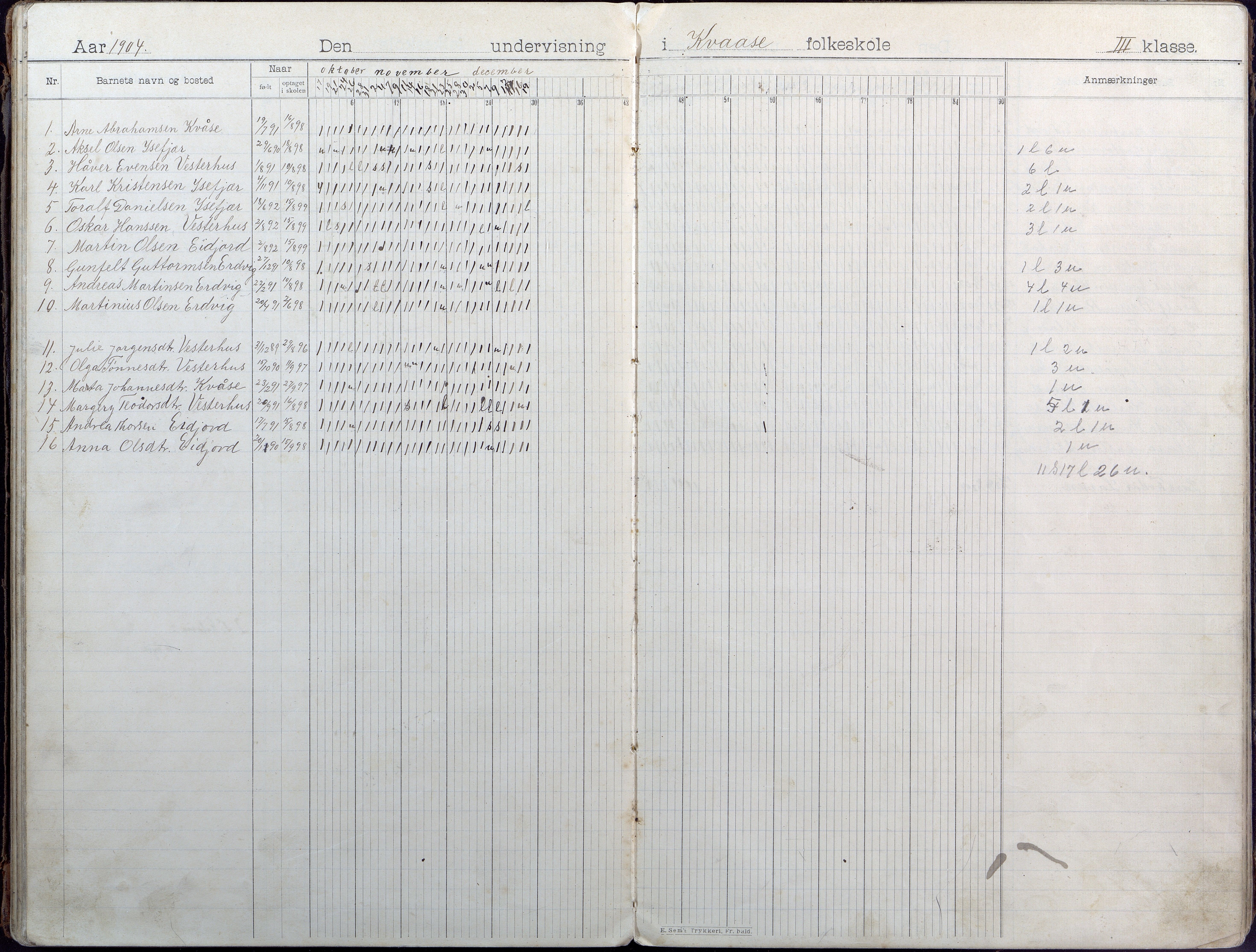 Høvåg kommune, AAKS/KA0927-PK/1/05/L0407: Dagbok, Kvåse folkeskole, 1899-1908