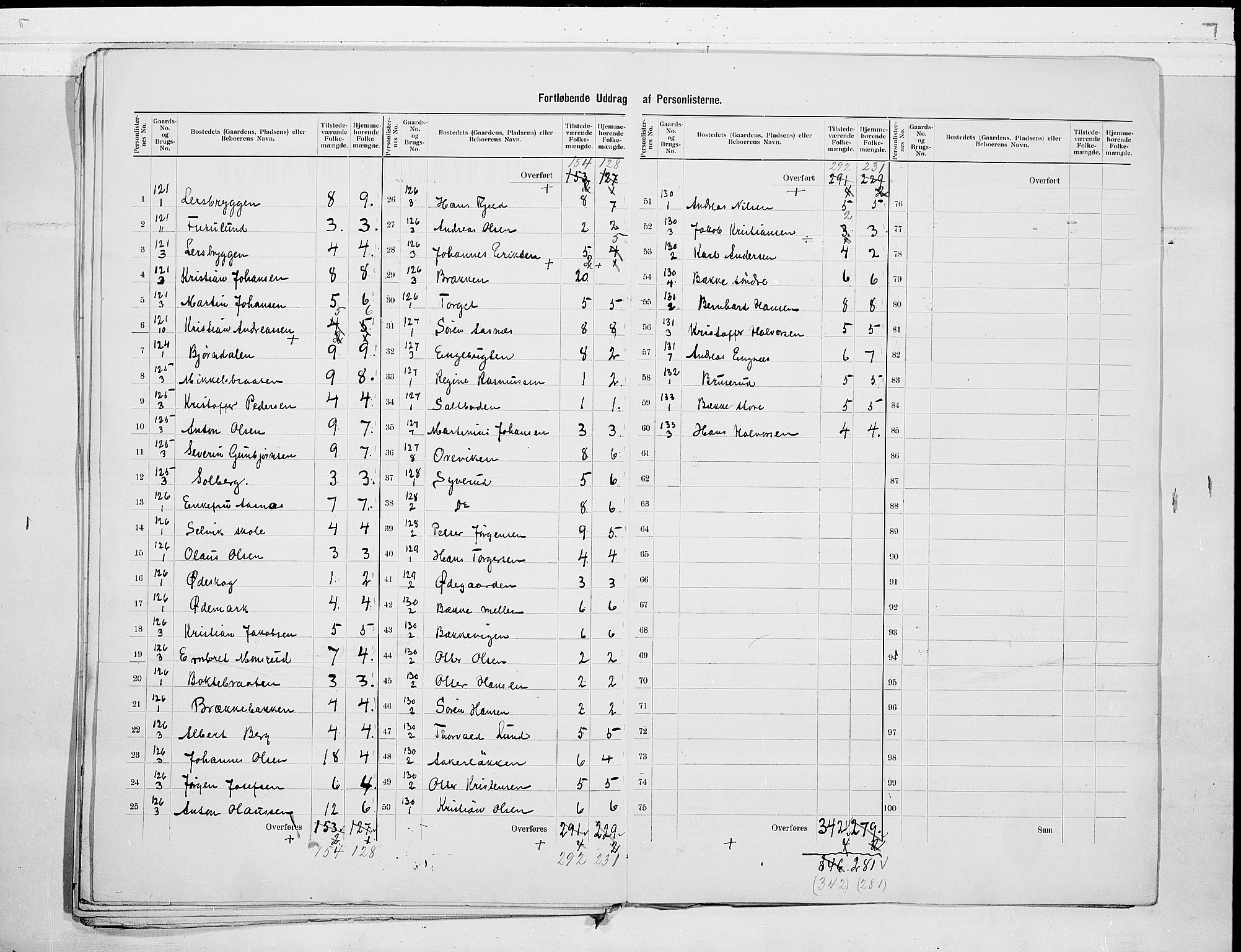 RA, 1900 census for Sande, 1900, p. 19